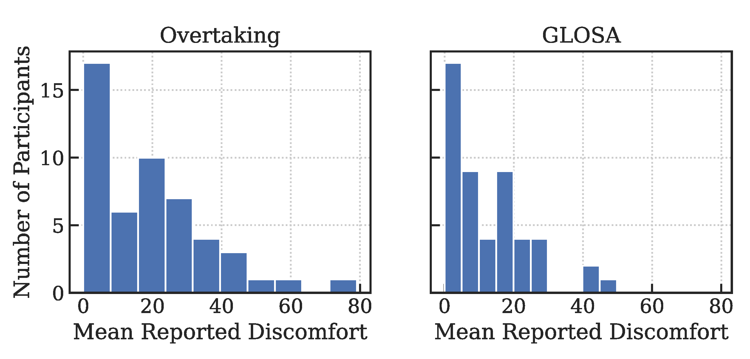 Vehicles 03 00045 g004