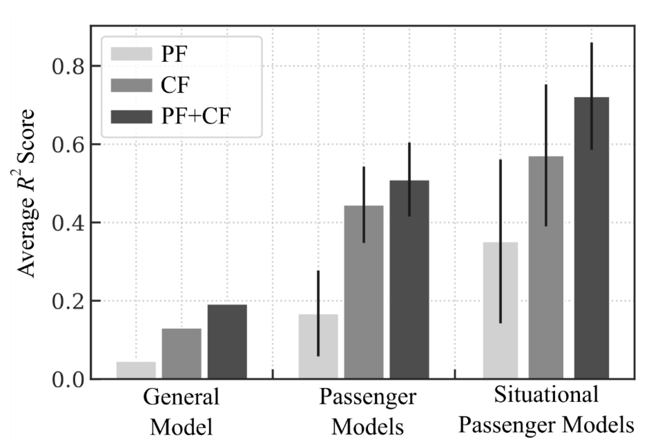 Vehicles 03 00045 g005
