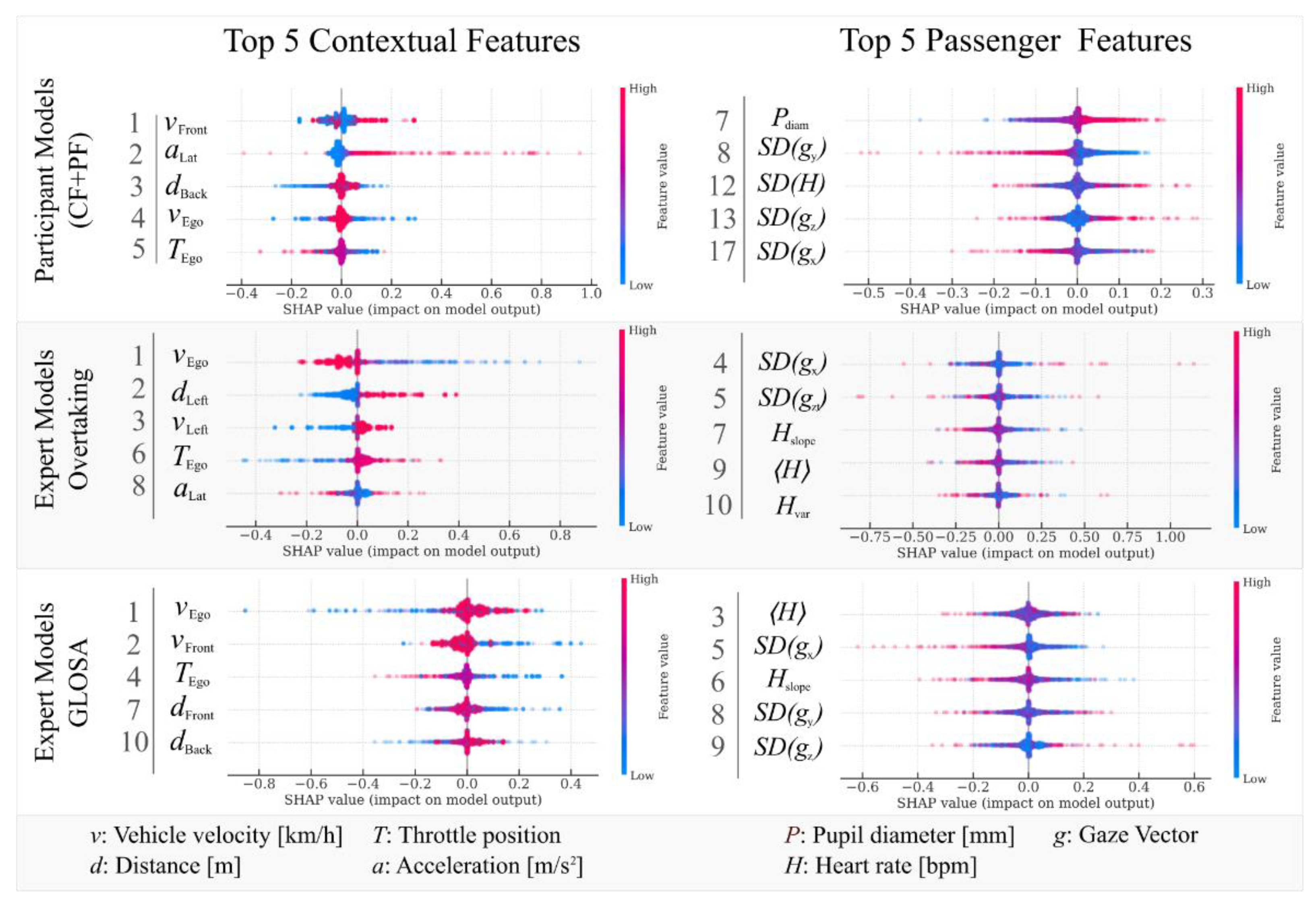 Vehicles 03 00045 g007