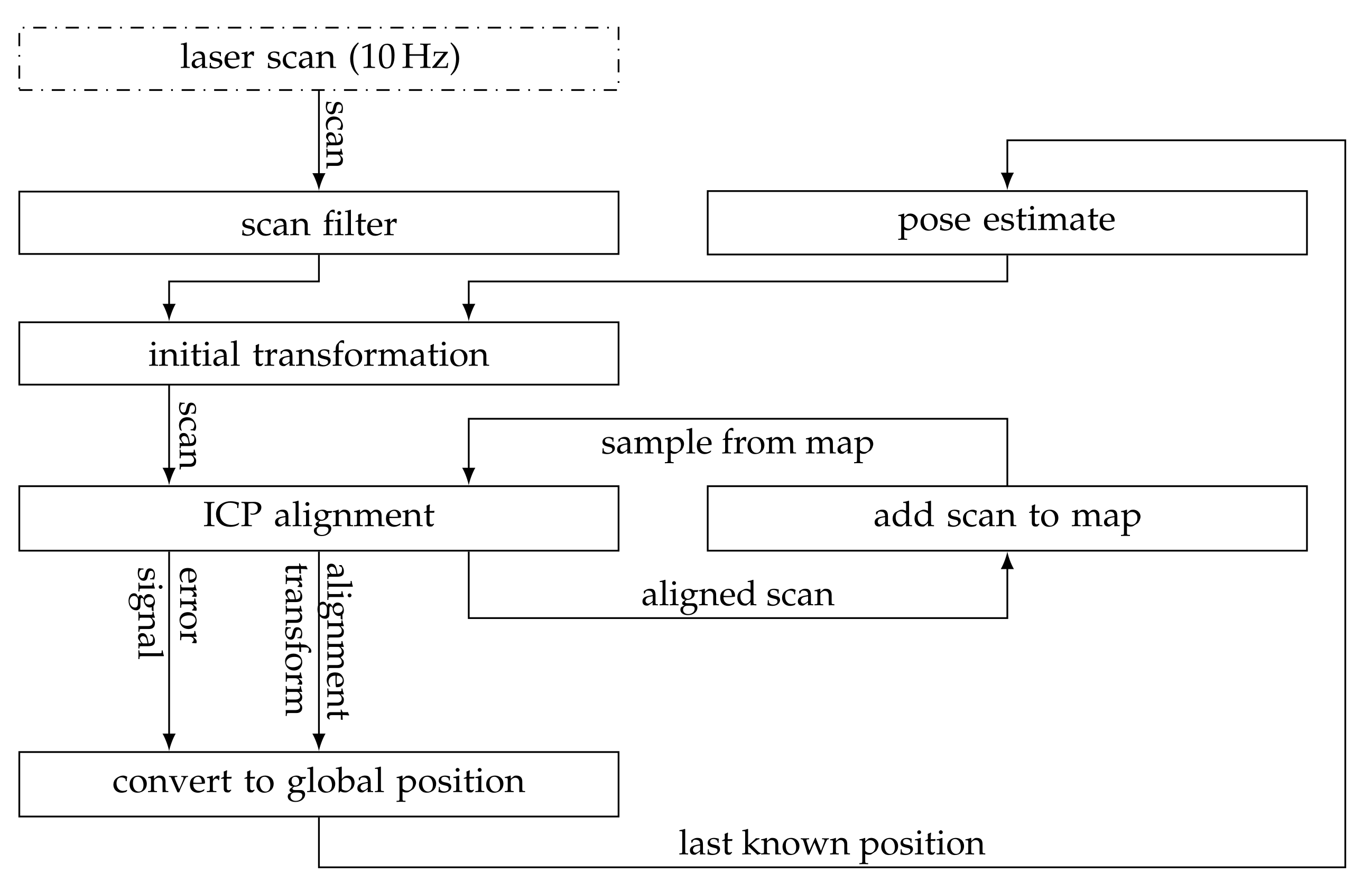 Vehicles 03 00046 g001