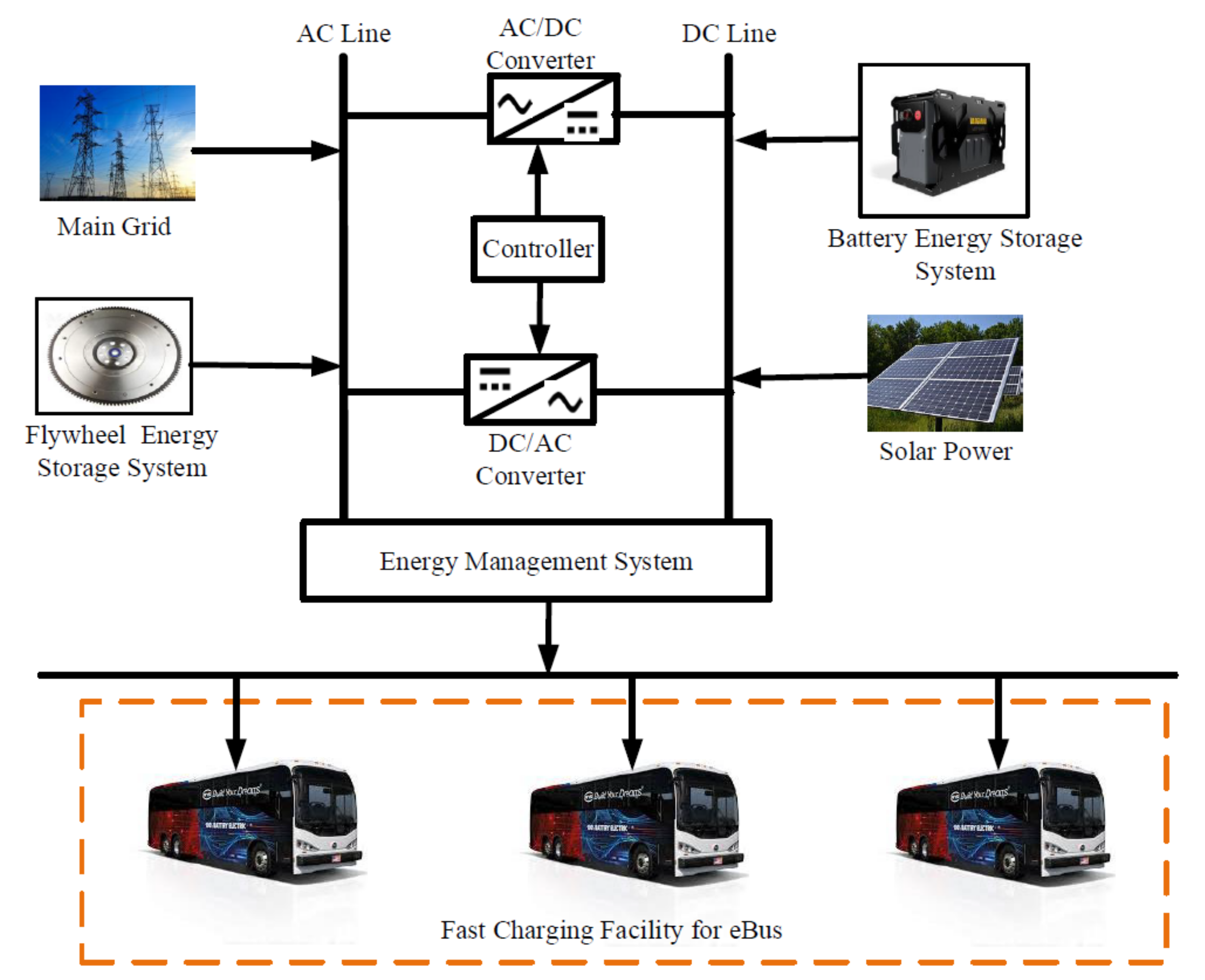 Vehicles 03 00048 g001