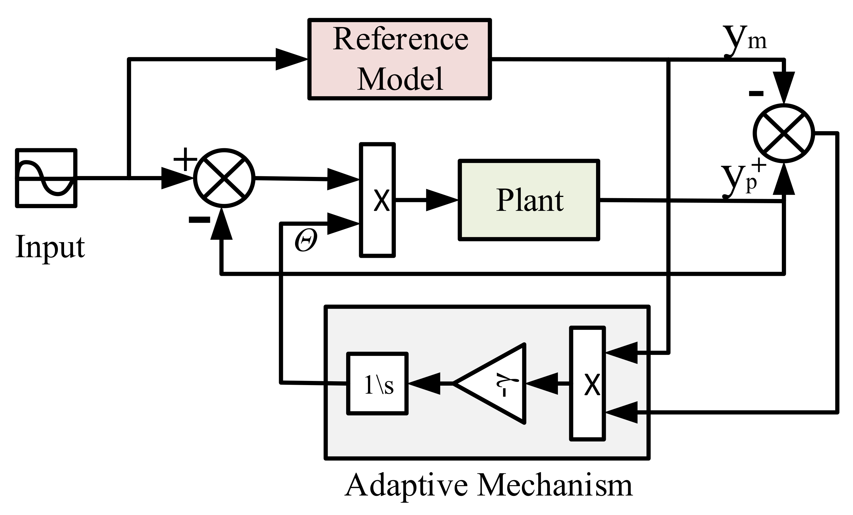 Vehicles 03 00048 g005