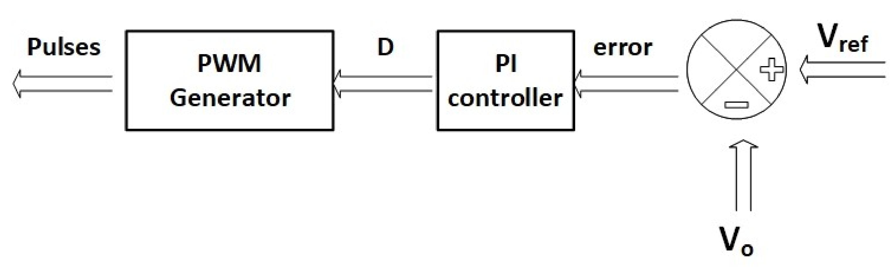 Vehicles 03 00048 g006