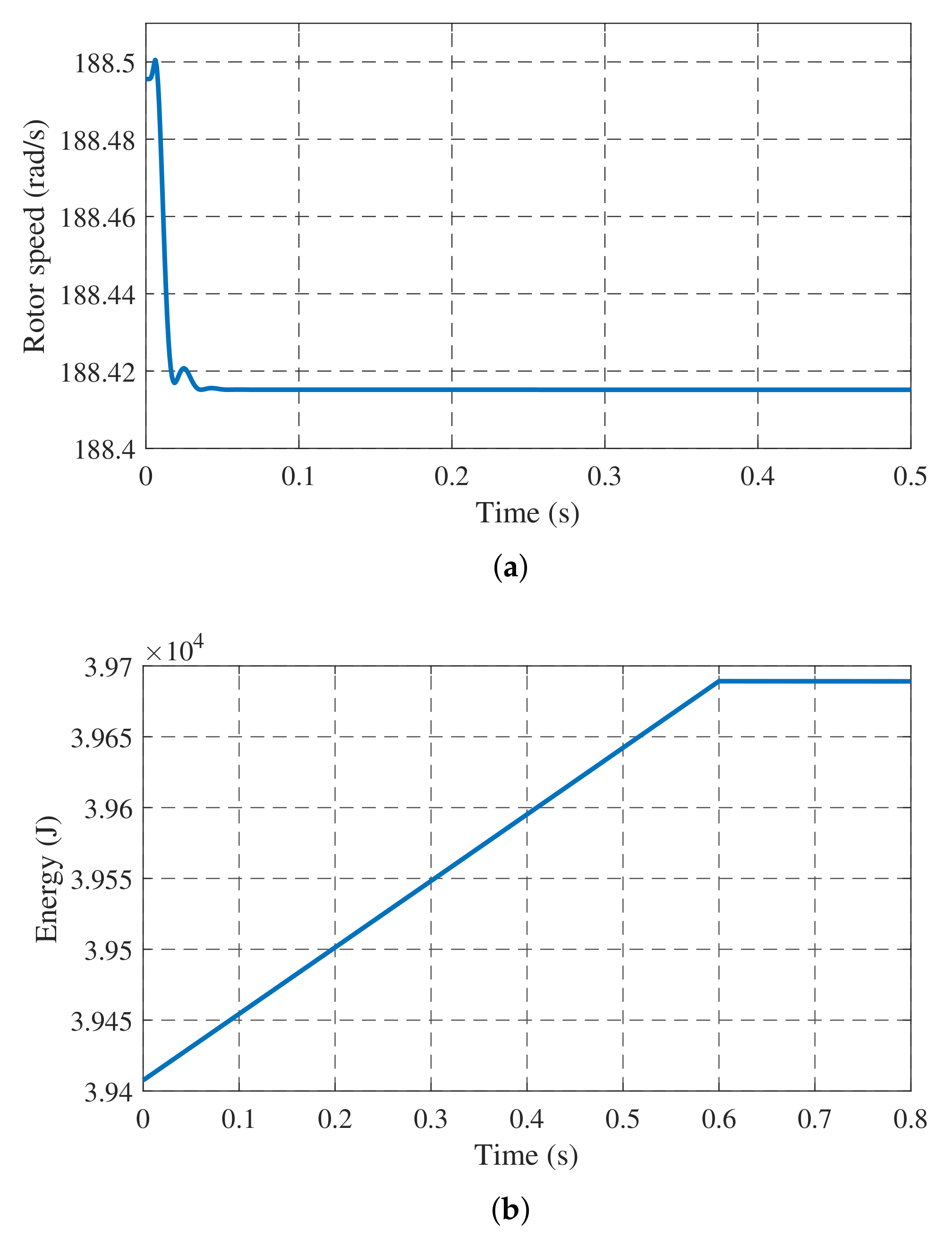 Vehicles 03 00048 g009