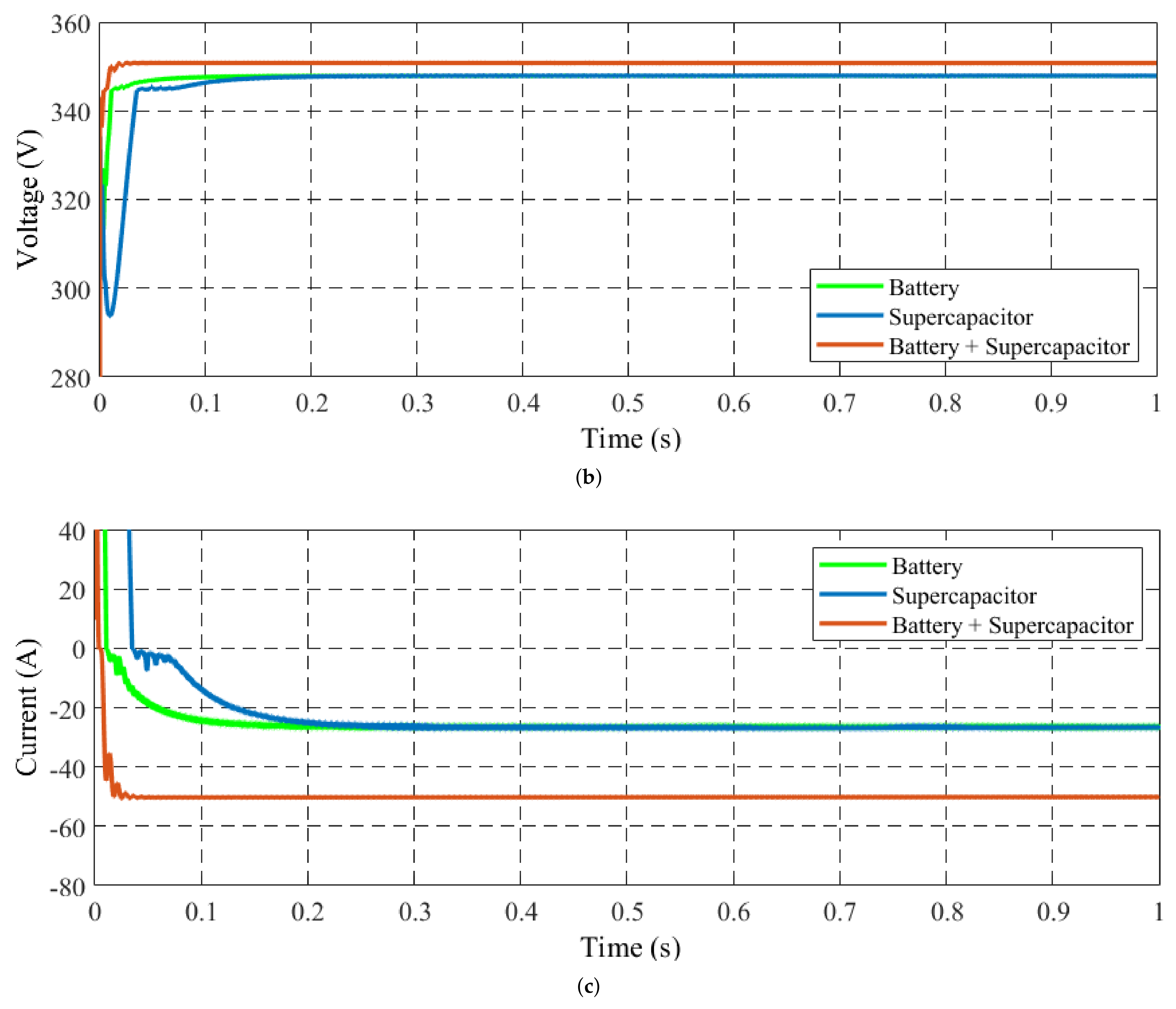 Vehicles 03 00048 g010b