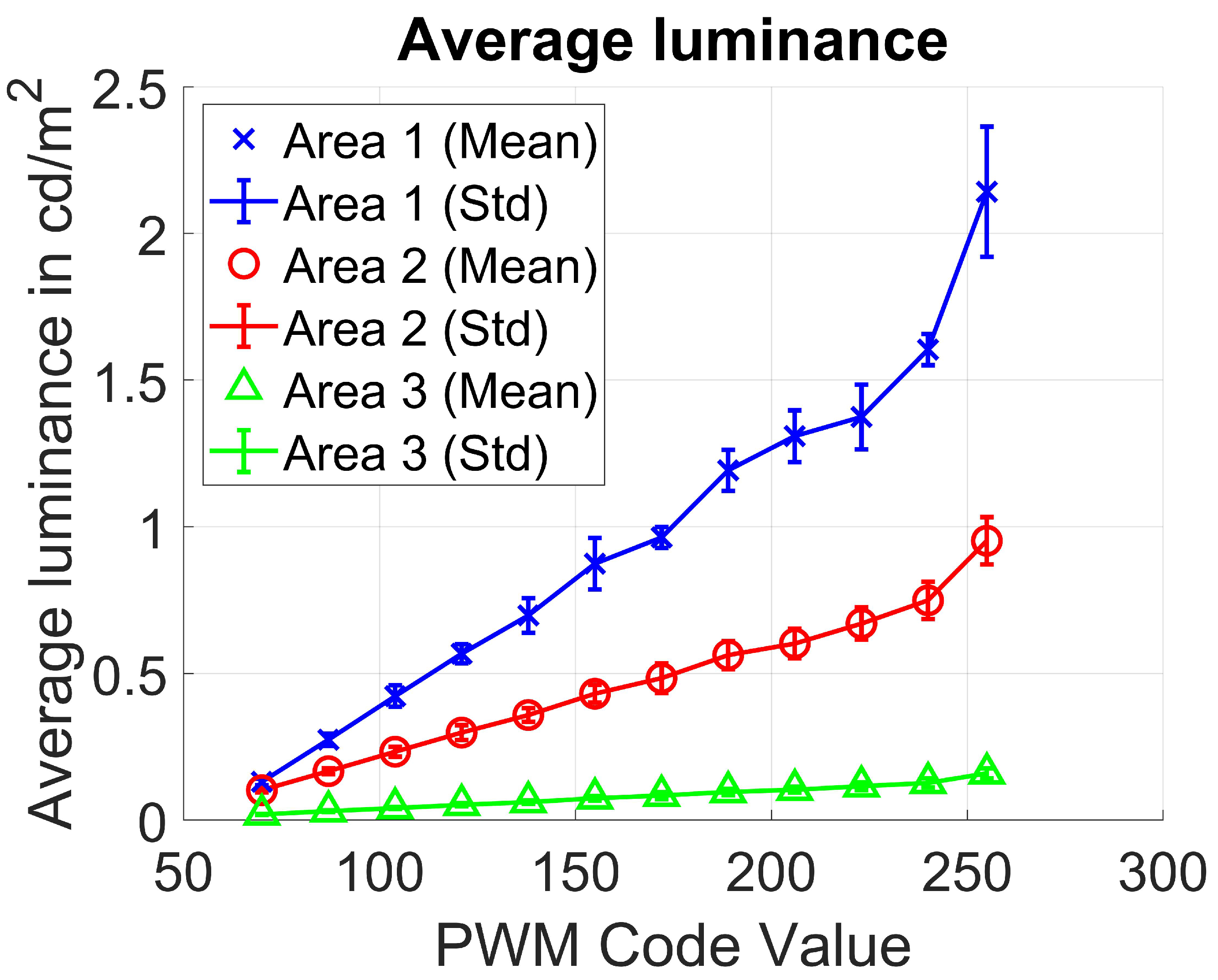 Vehicles 03 00049 g004