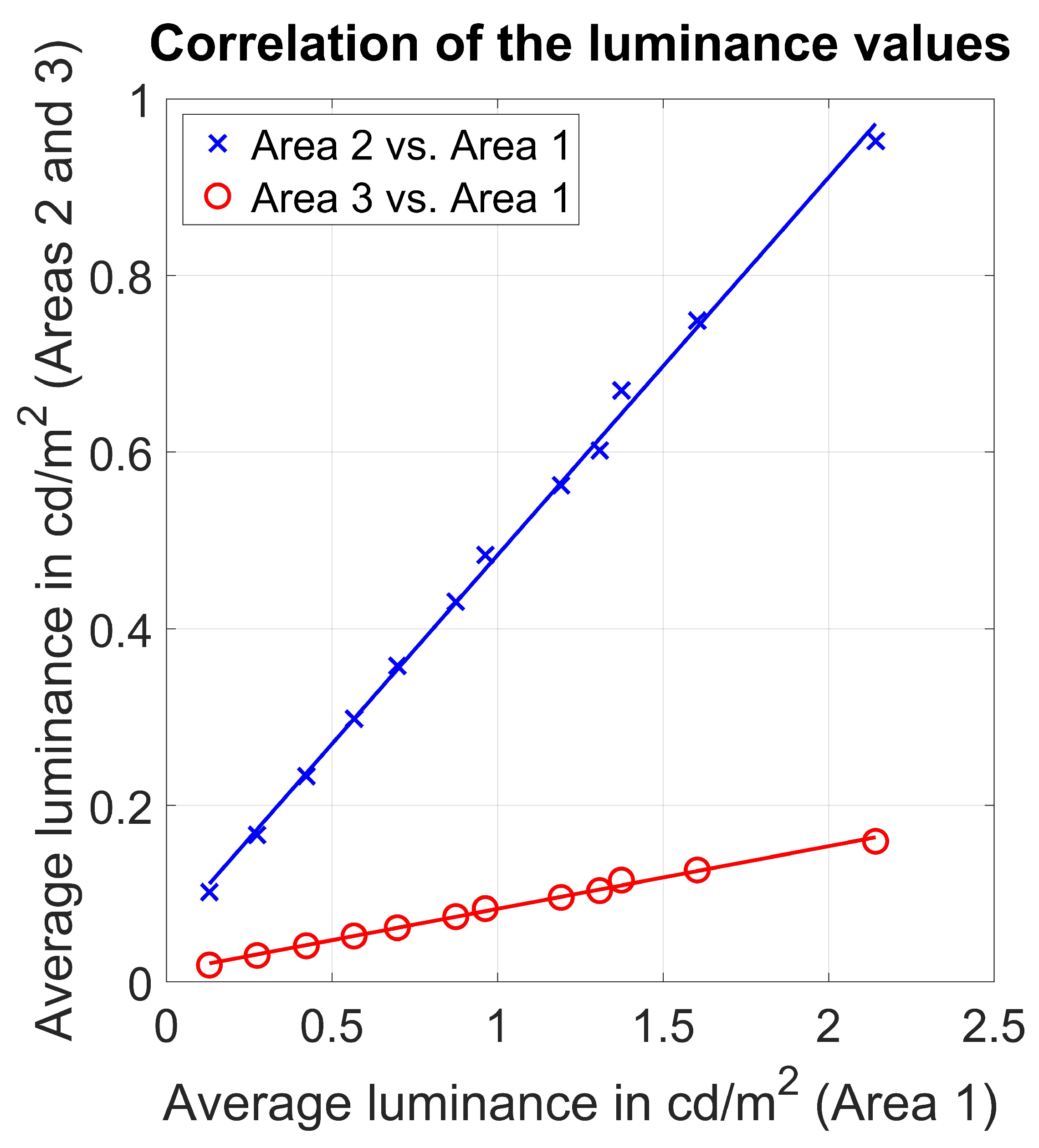 Vehicles 03 00049 g005
