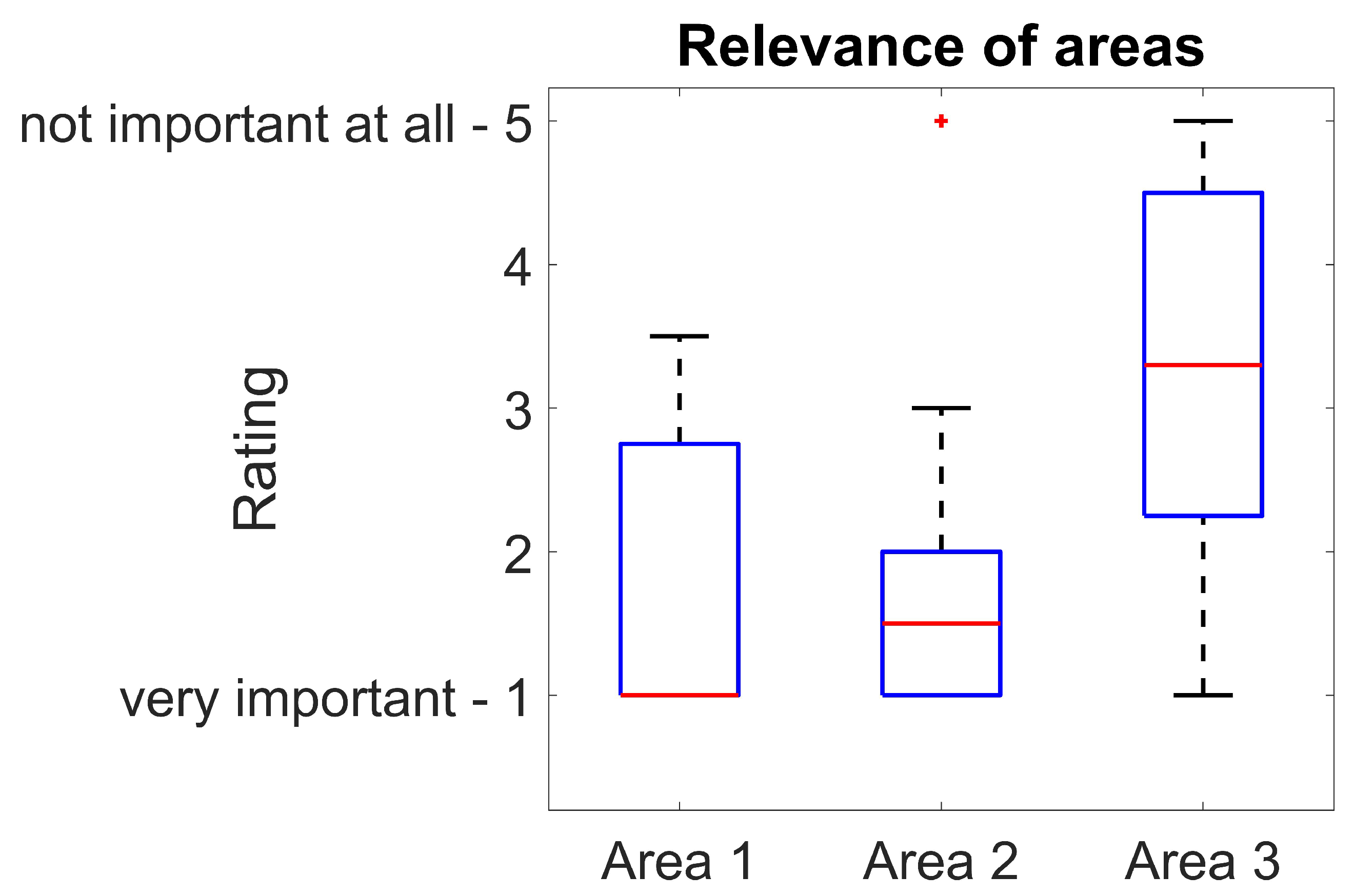 Vehicles 03 00049 g006