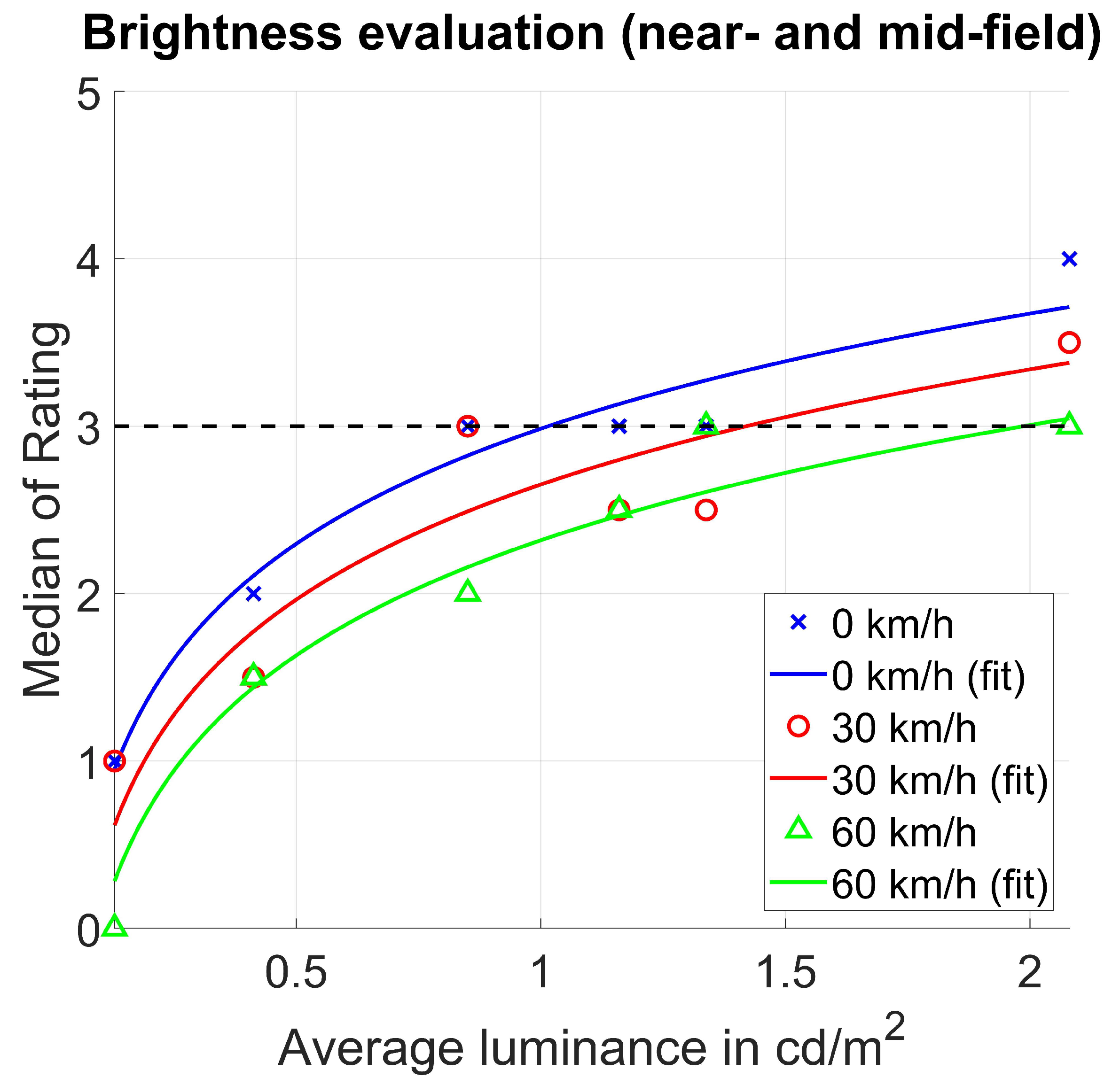 Vehicles 03 00049 g007