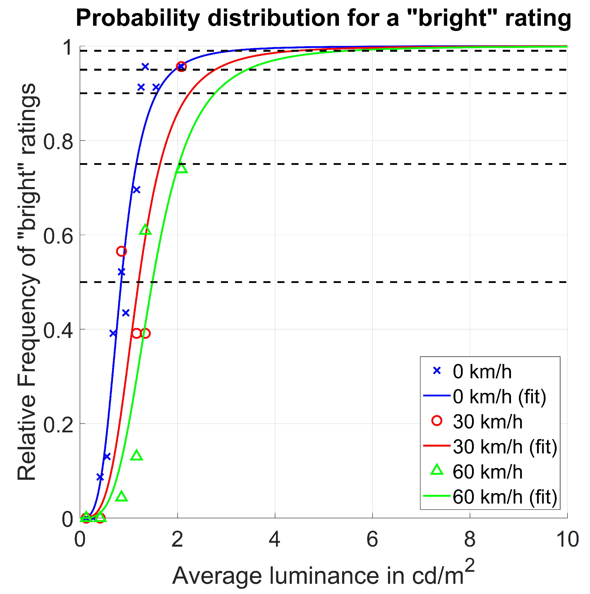 Vehicles 03 00049 g008