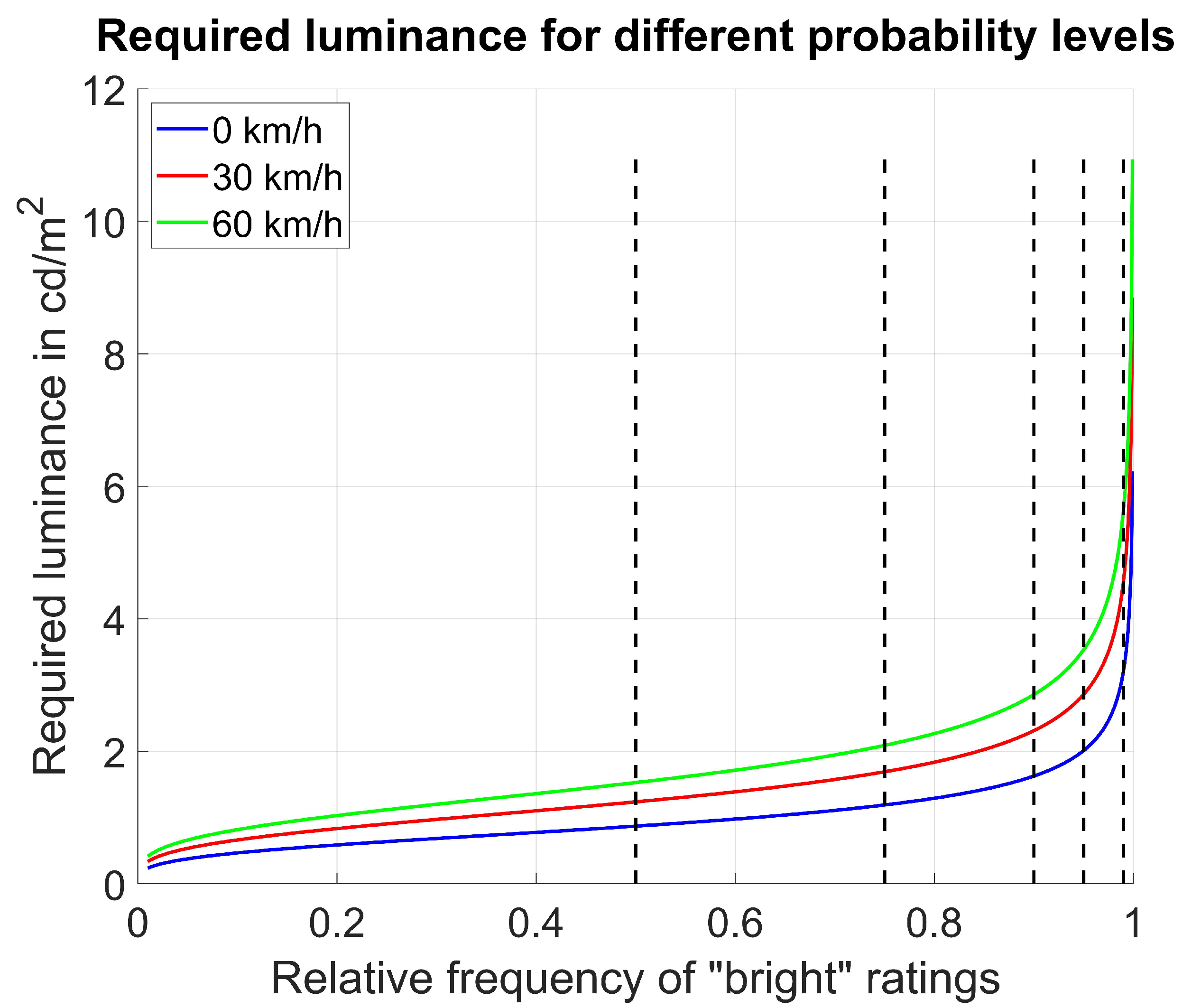 Vehicles 03 00049 g009