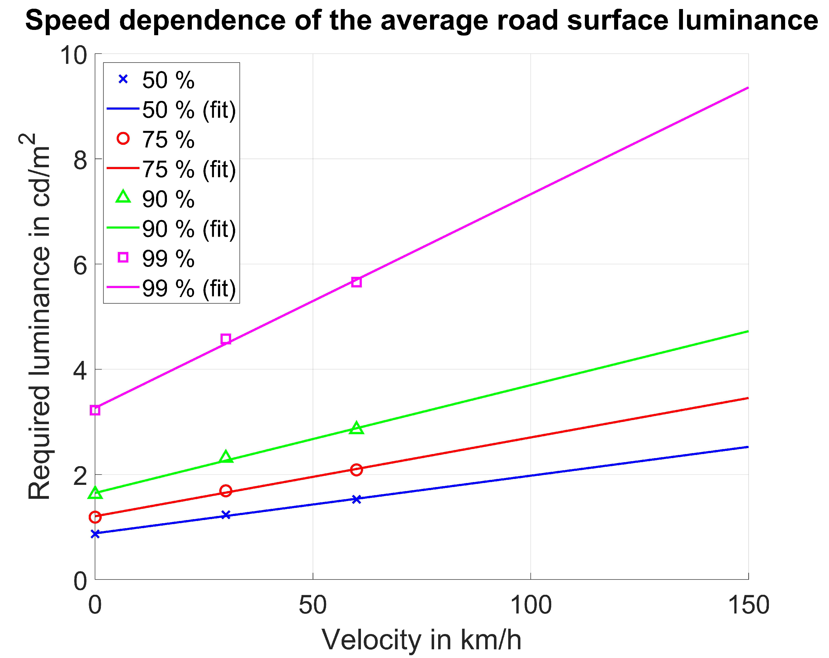 Vehicles 03 00049 g010