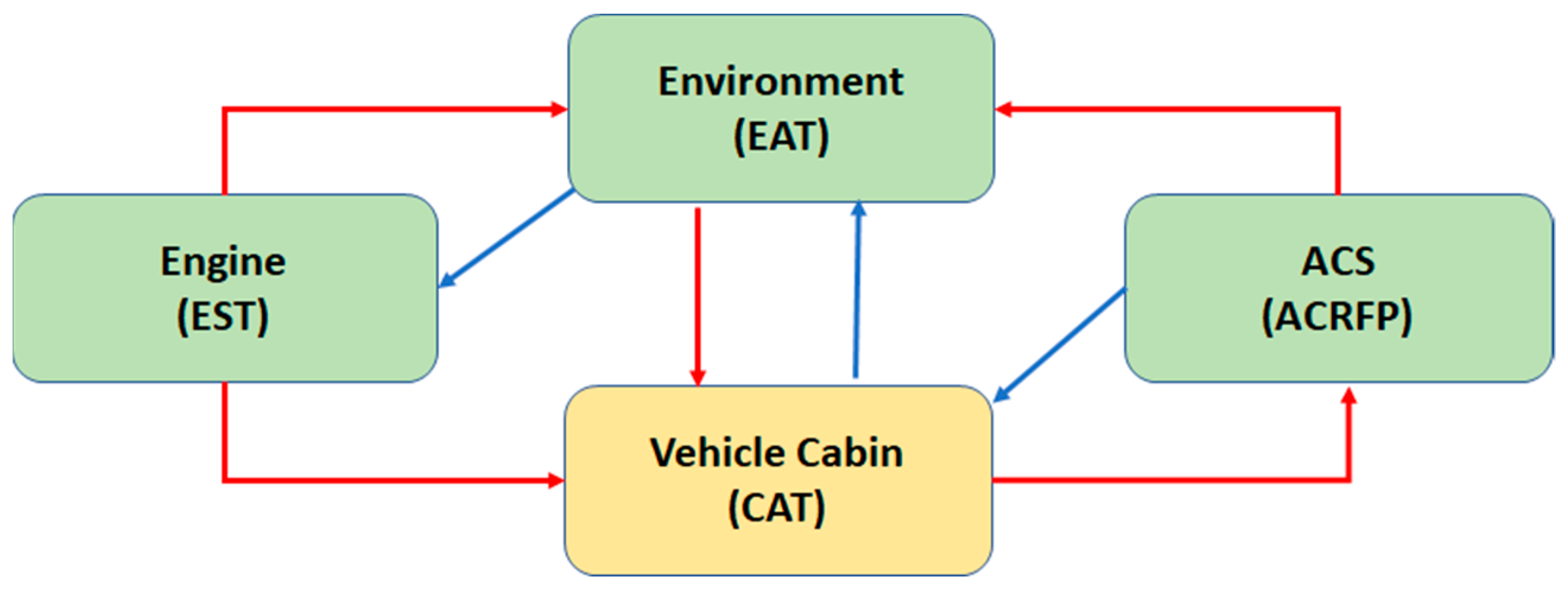 Vehicles 03 00052 g001