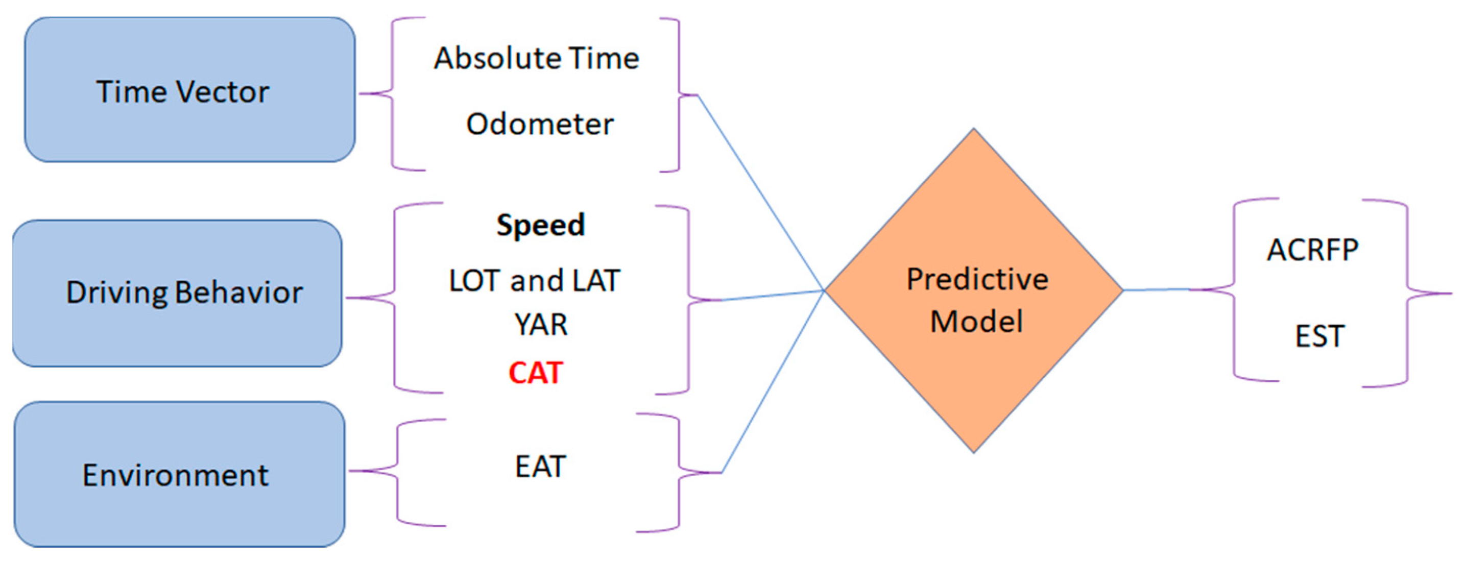 Vehicles 03 00052 g002
