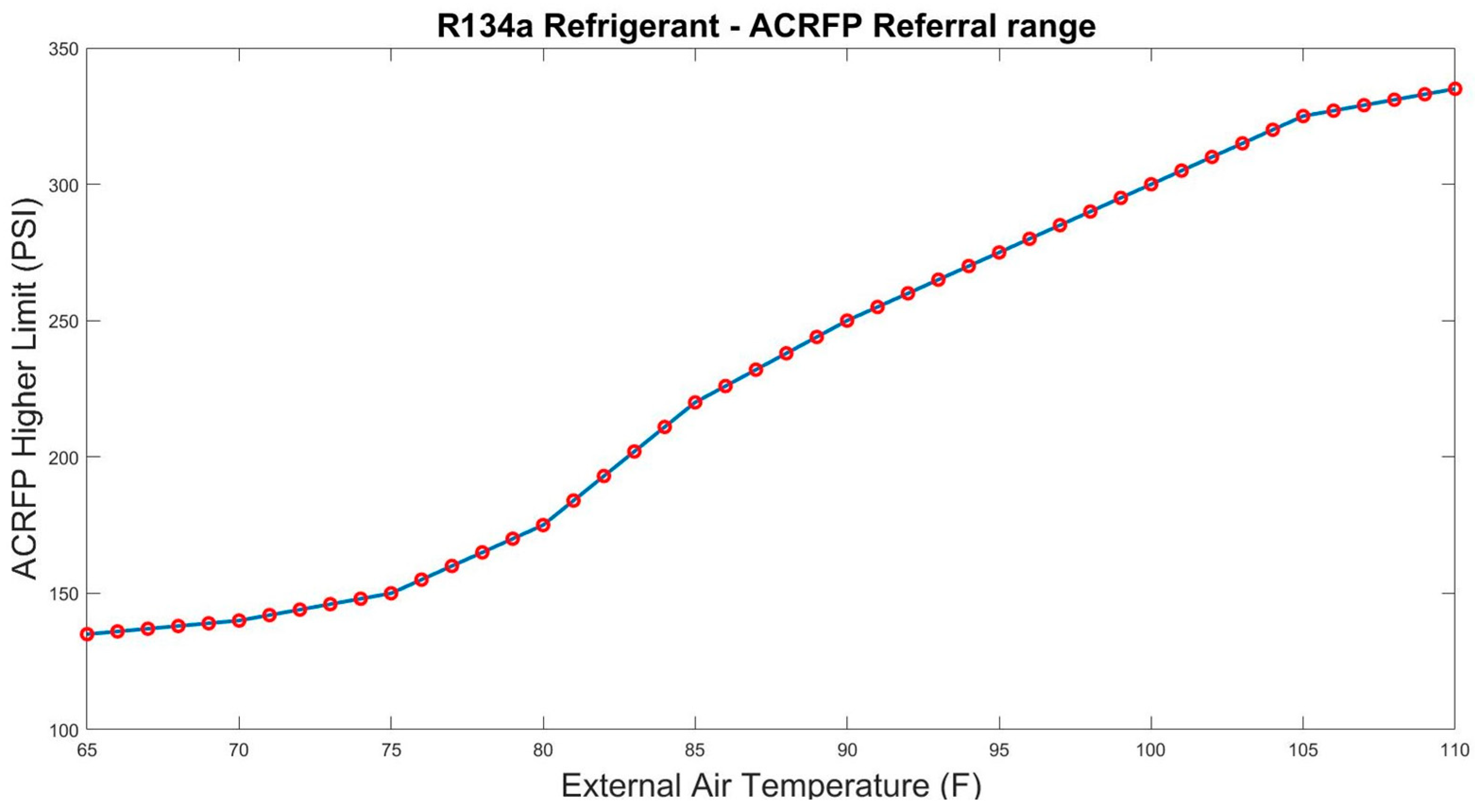 Vehicles 03 00052 g003