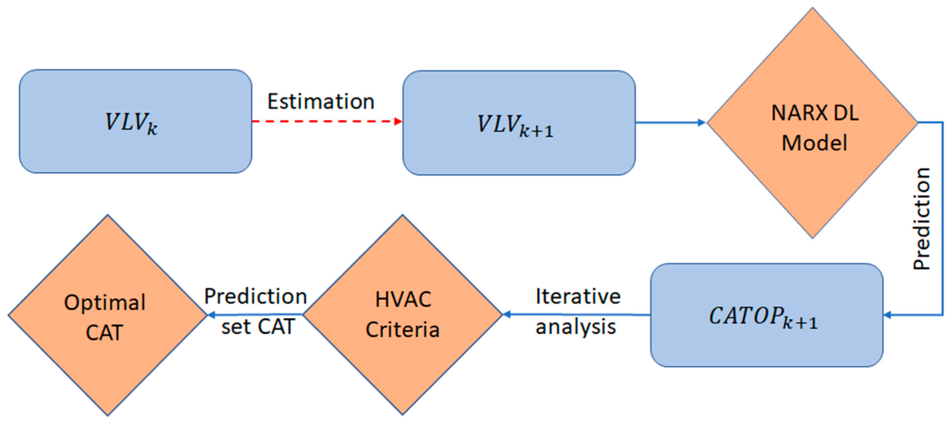 Vehicles 03 00052 g004