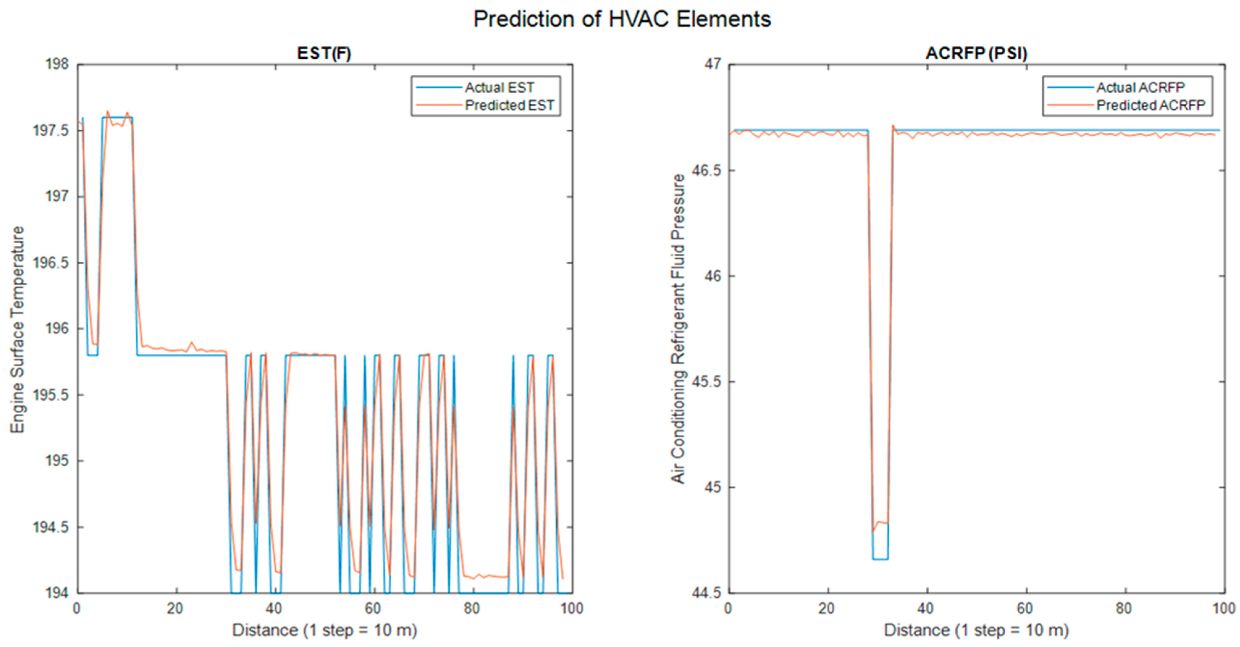Vehicles 03 00052 g007