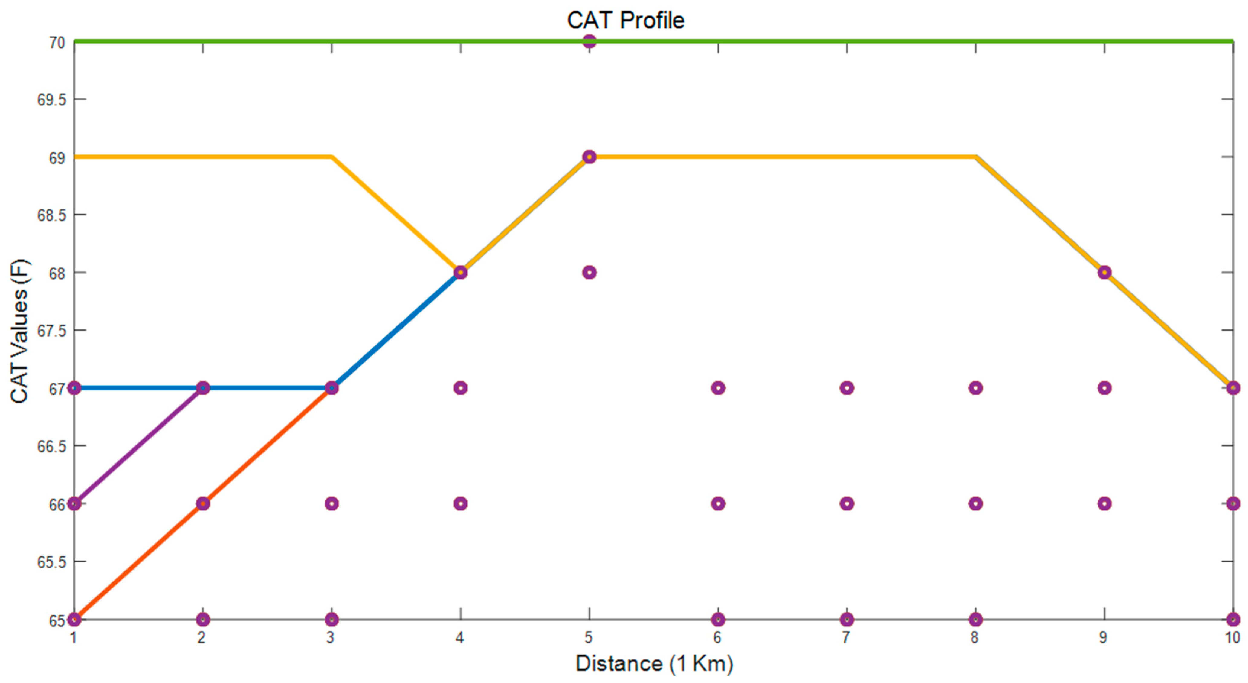 Vehicles 03 00052 g008