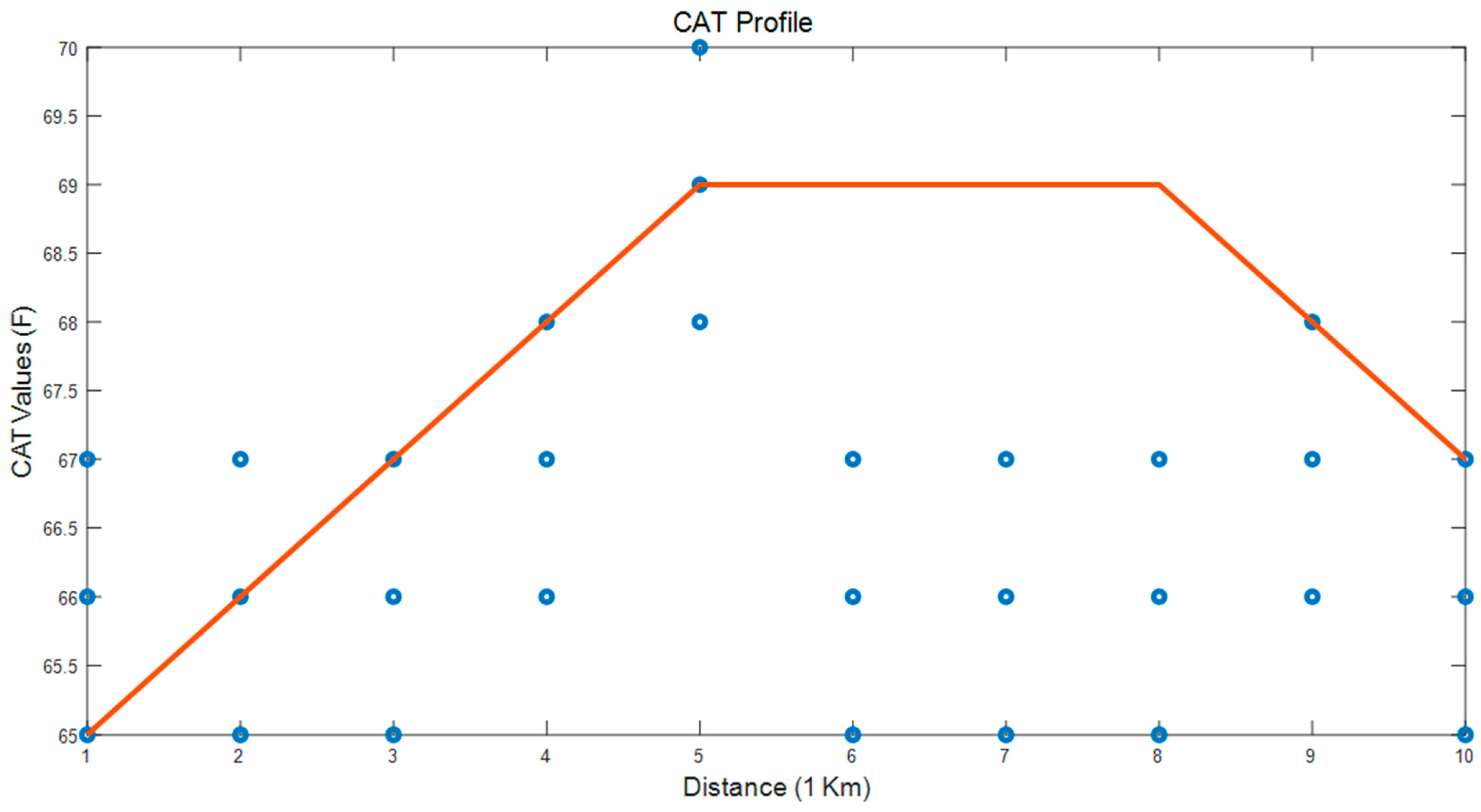 Vehicles 03 00052 g010