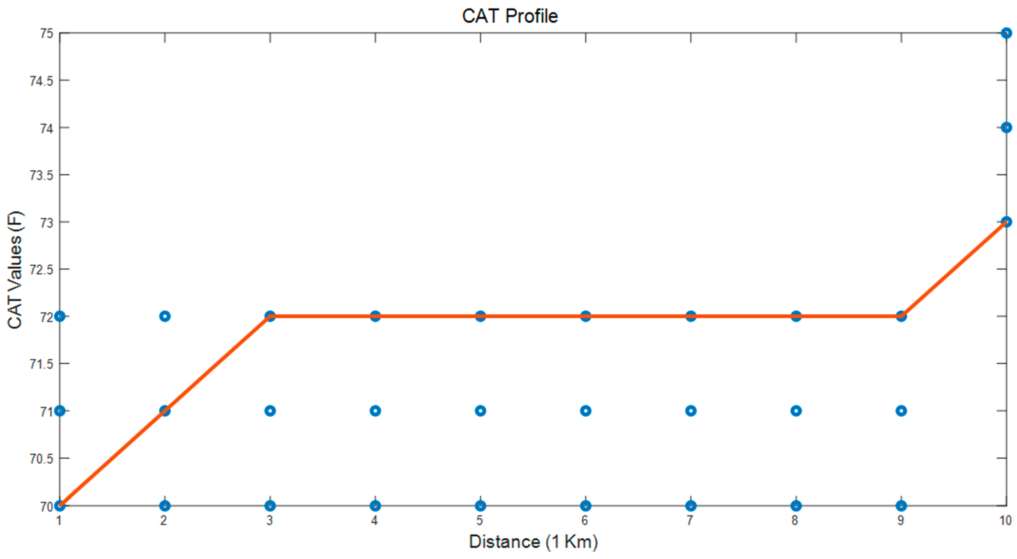 Vehicles 03 00052 g011