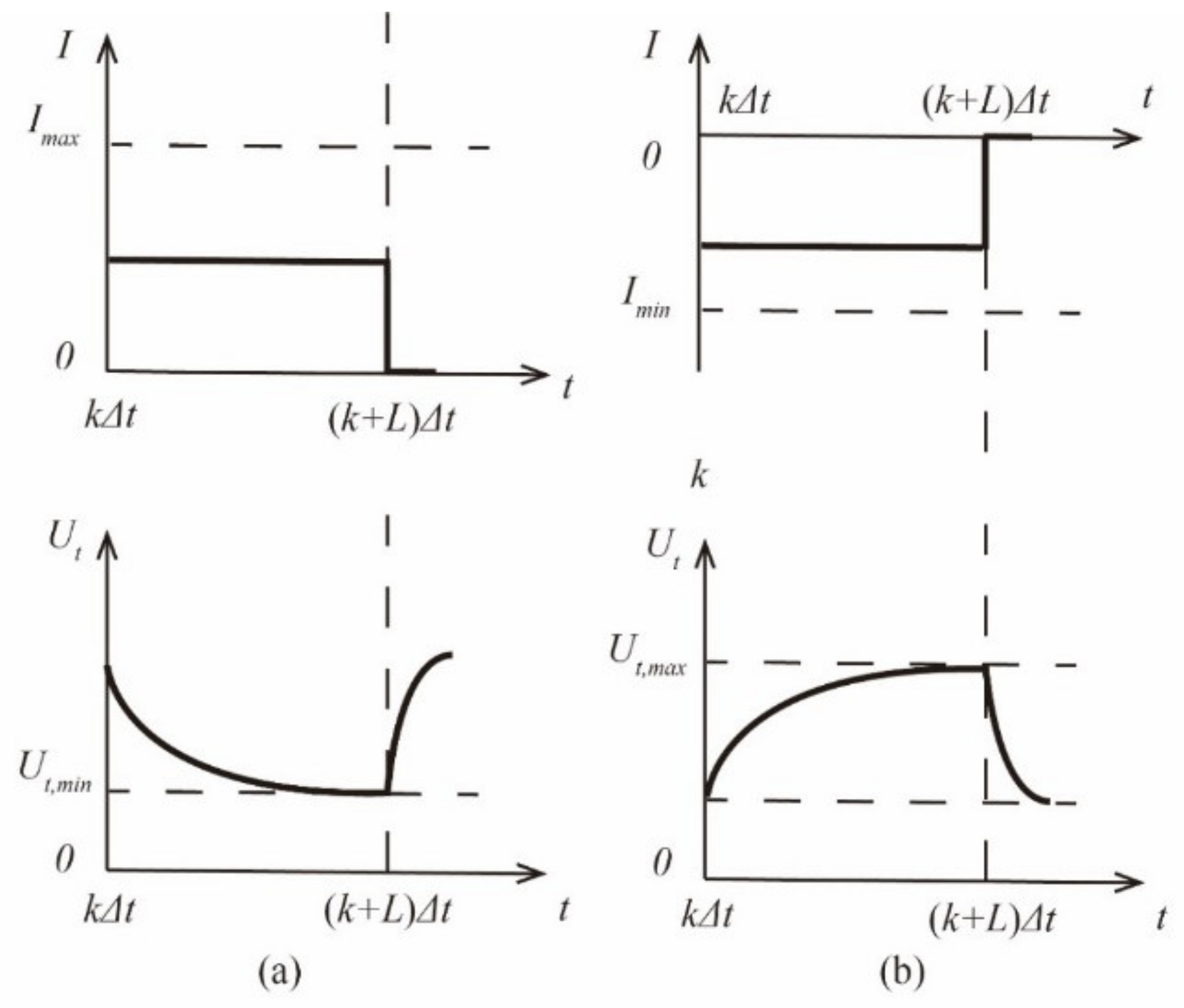 Vehicles 04 00001 g001