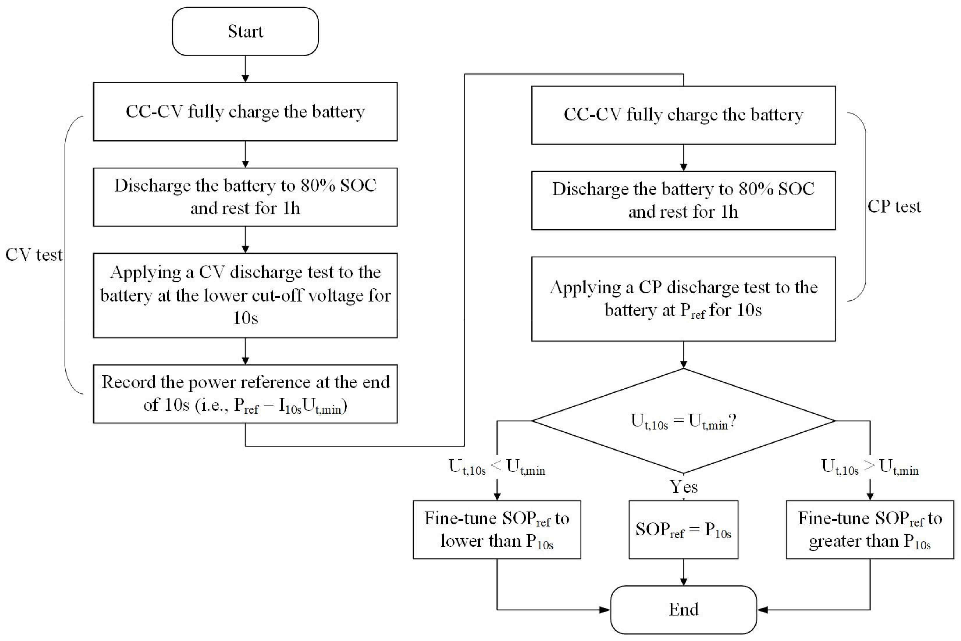 Vehicles 04 00001 g020