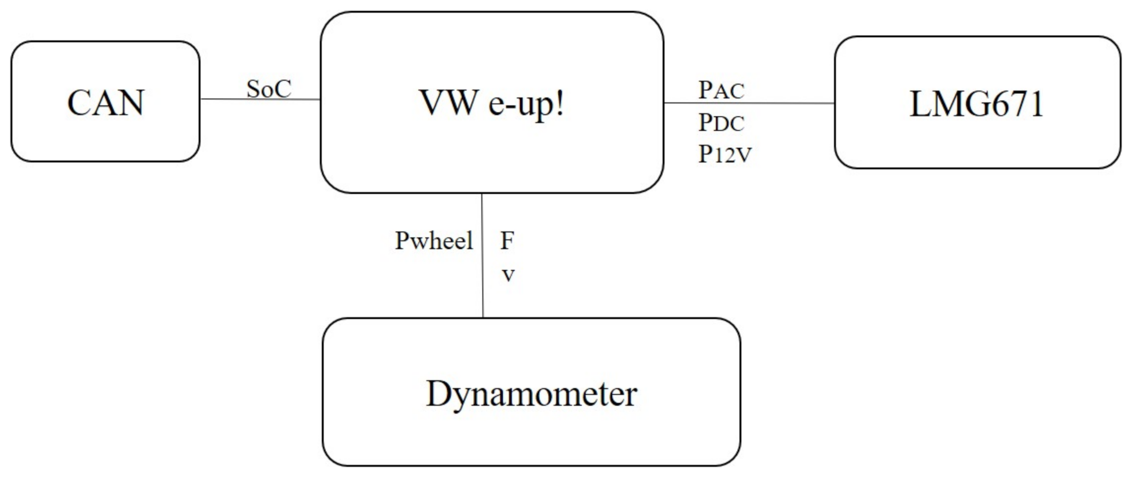 Vehicles 04 00004 g004