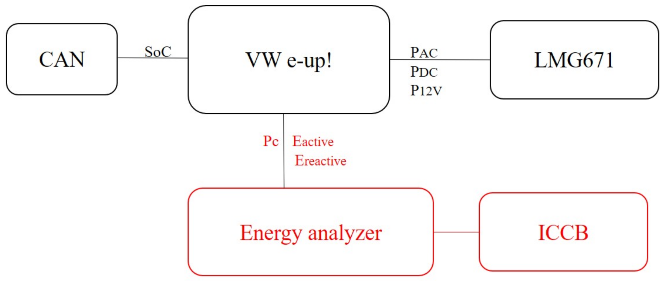 Vehicles 04 00004 g005