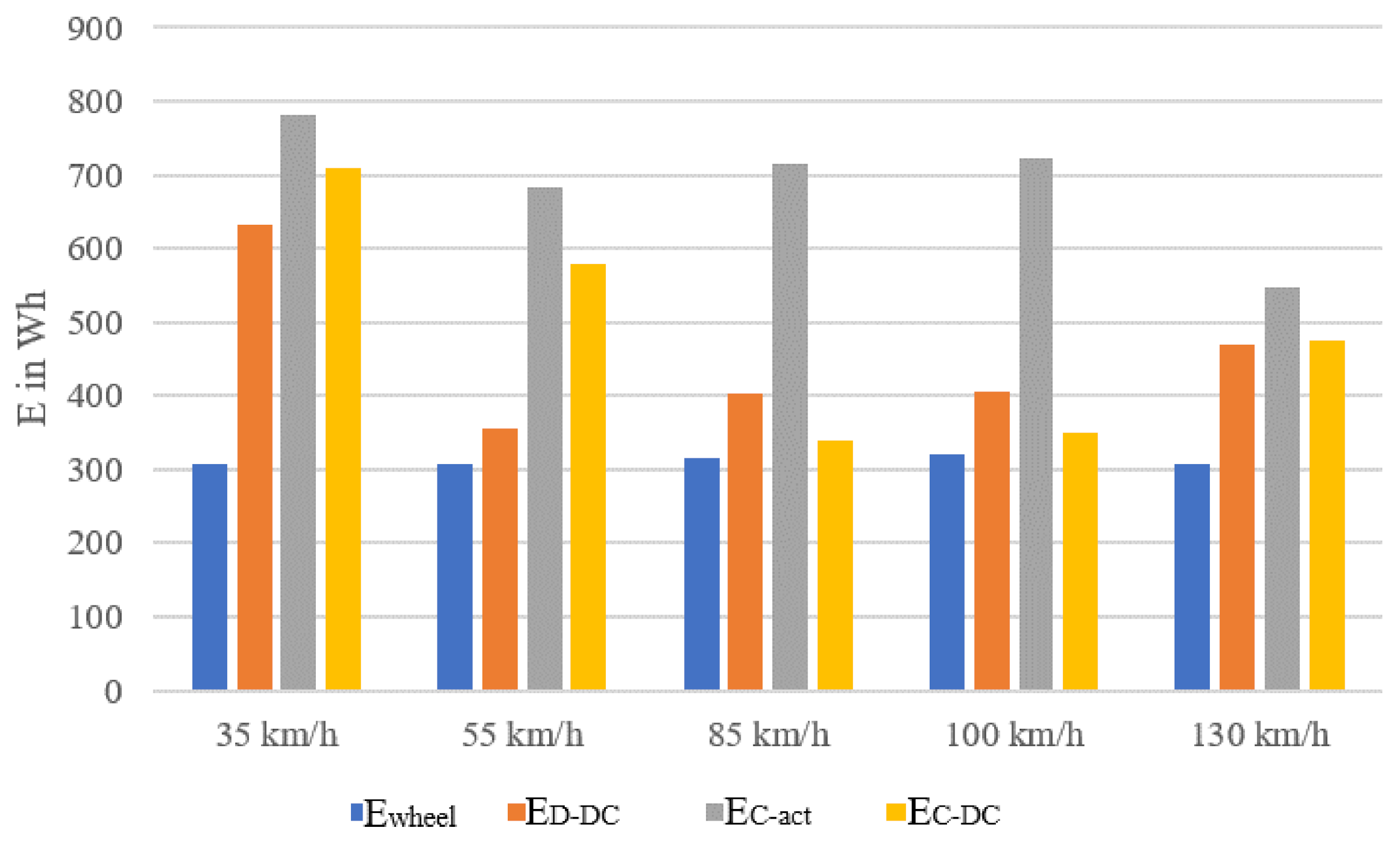 Vehicles 04 00004 g007