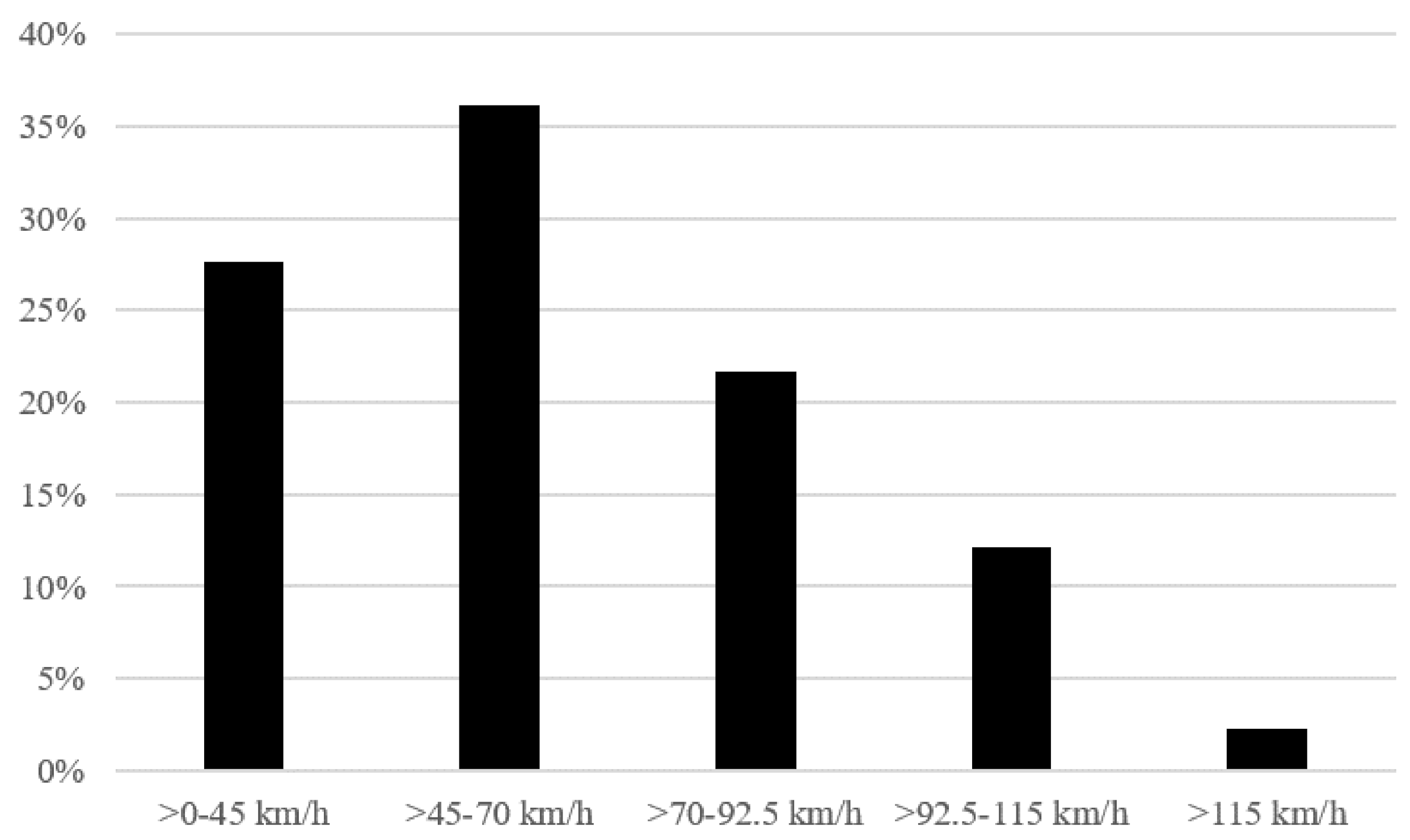 Vehicles 04 00004 g008