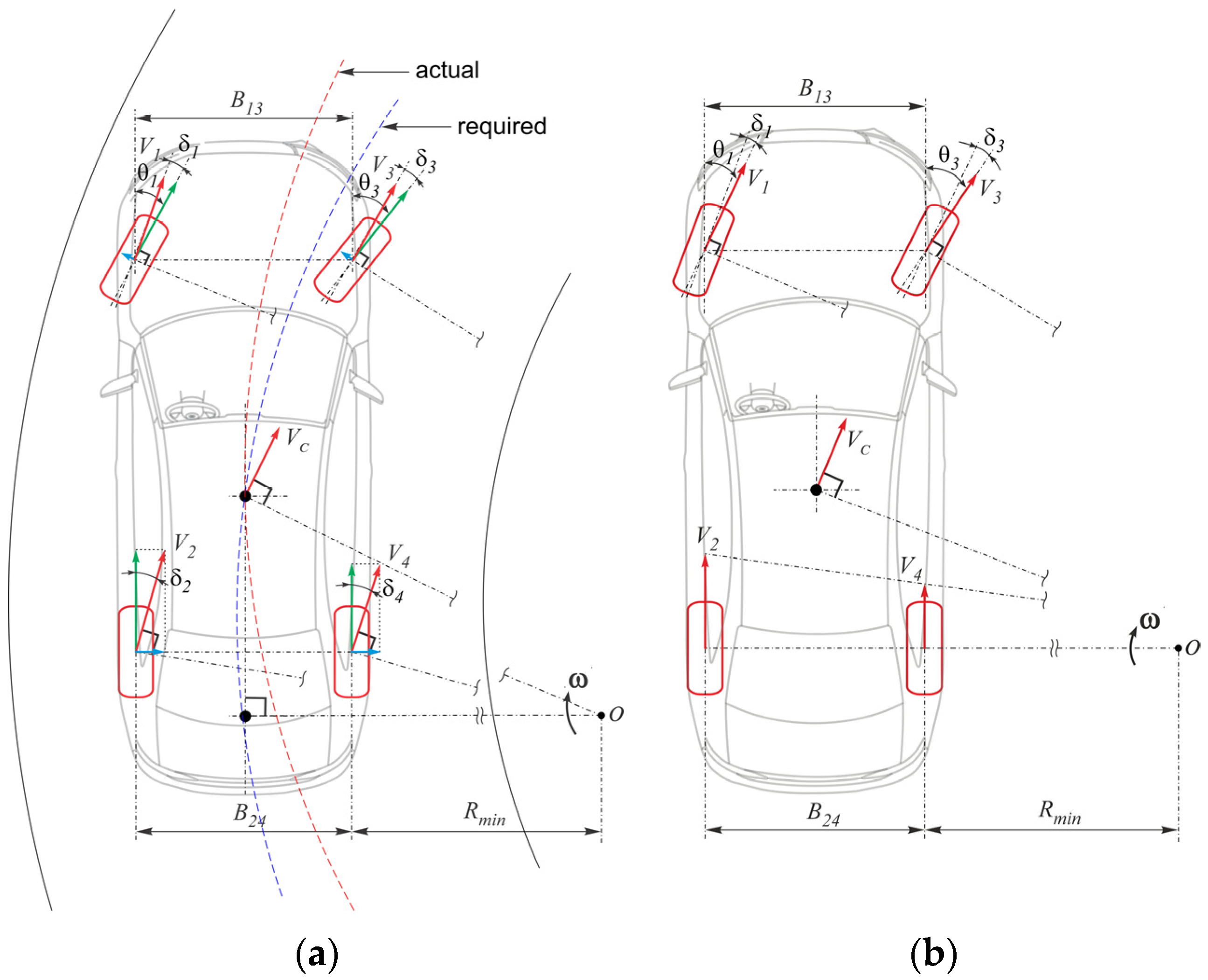 Vehicles 04 00005 g001