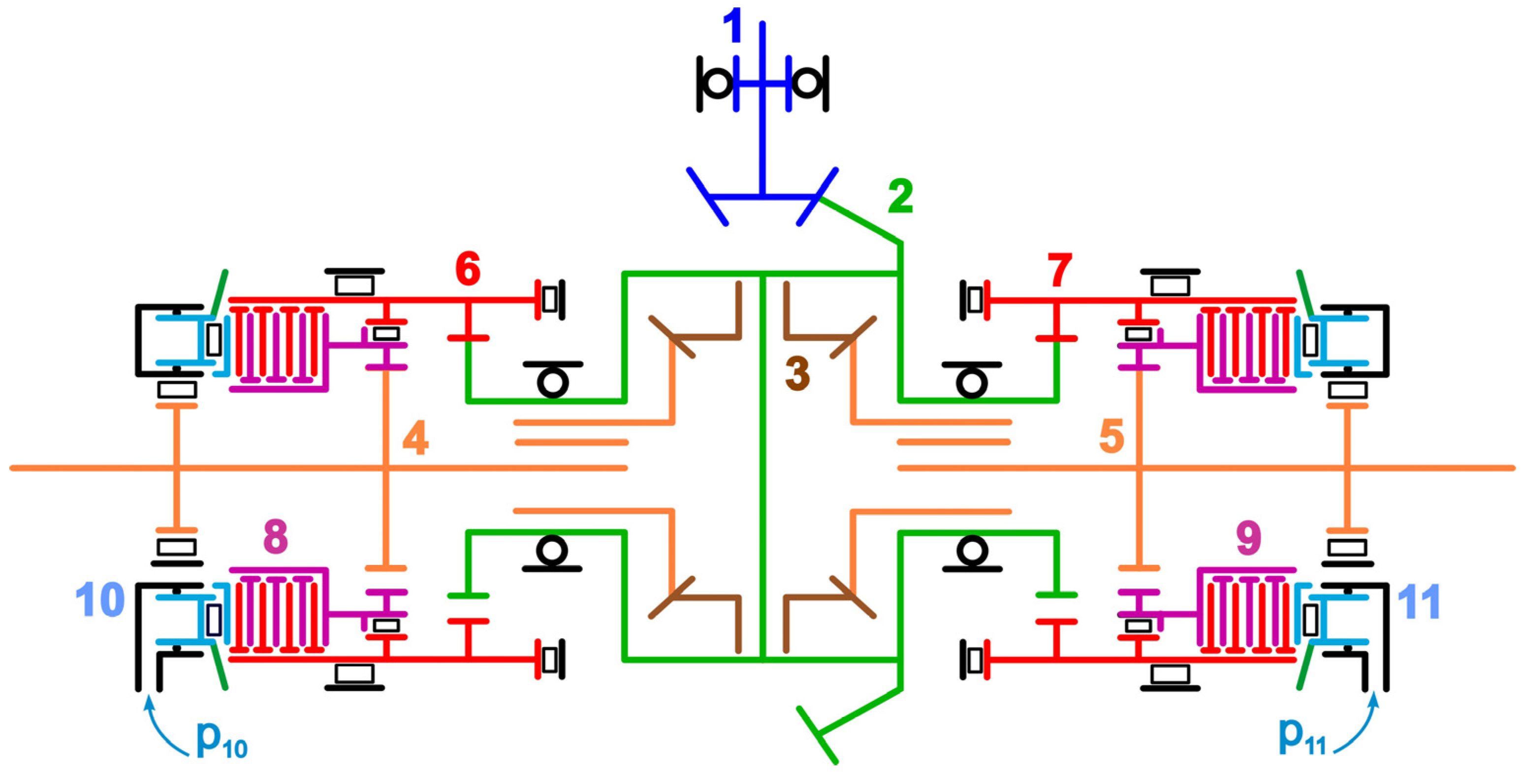 Vehicles 04 00005 g002