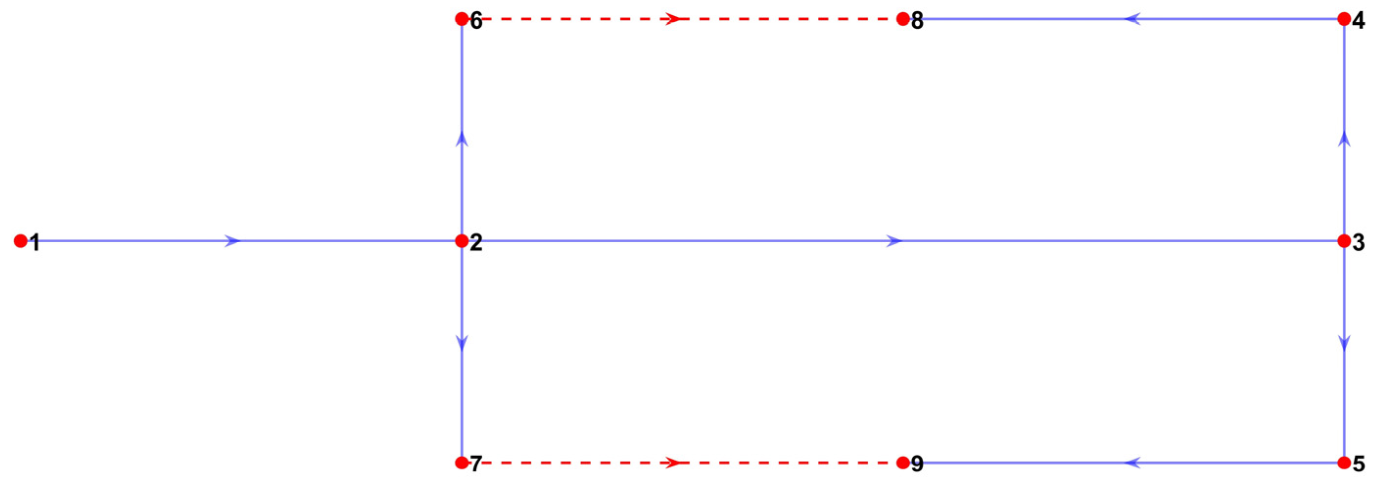 Vehicles 04 00005 g003