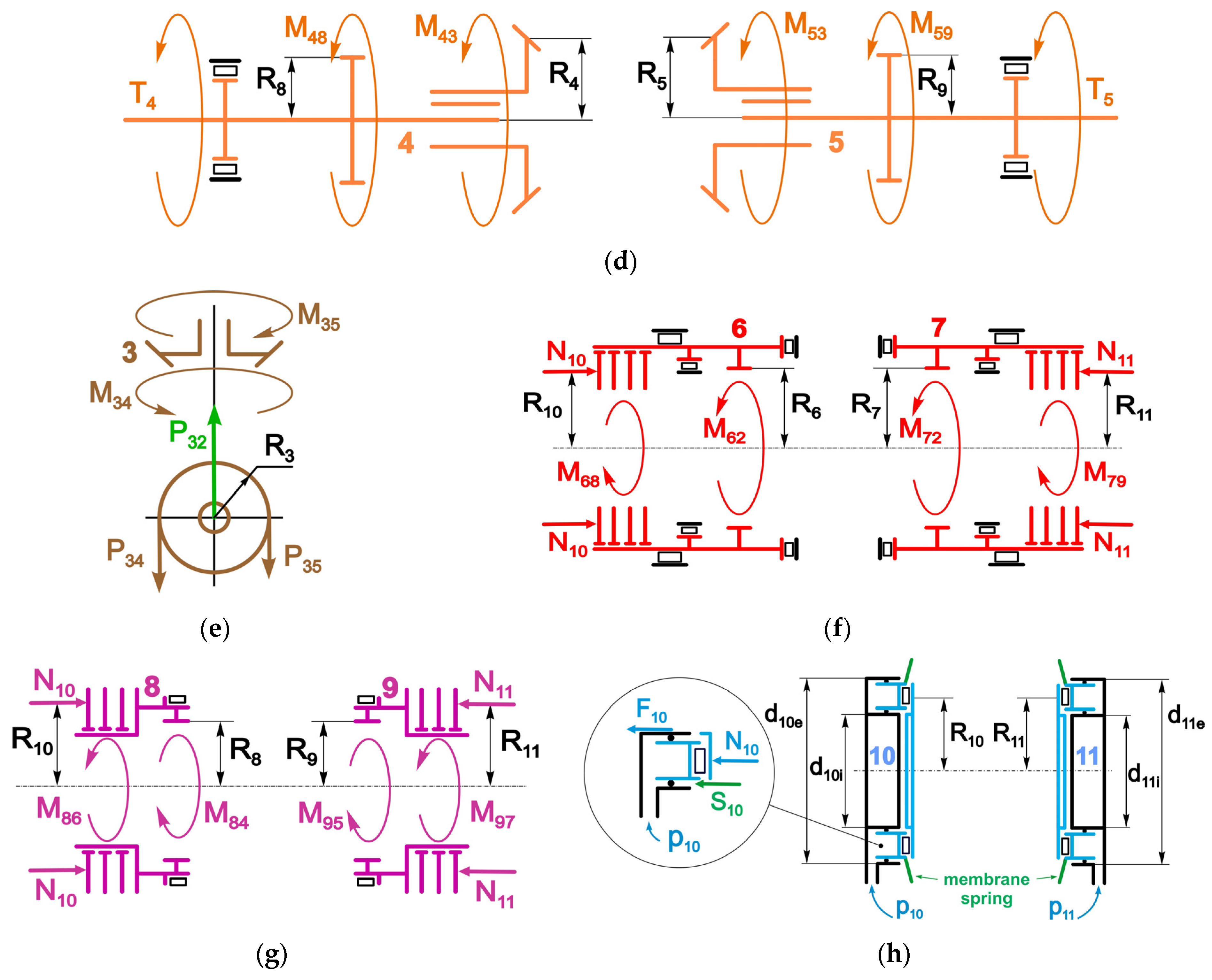 Vehicles 04 00005 g005b