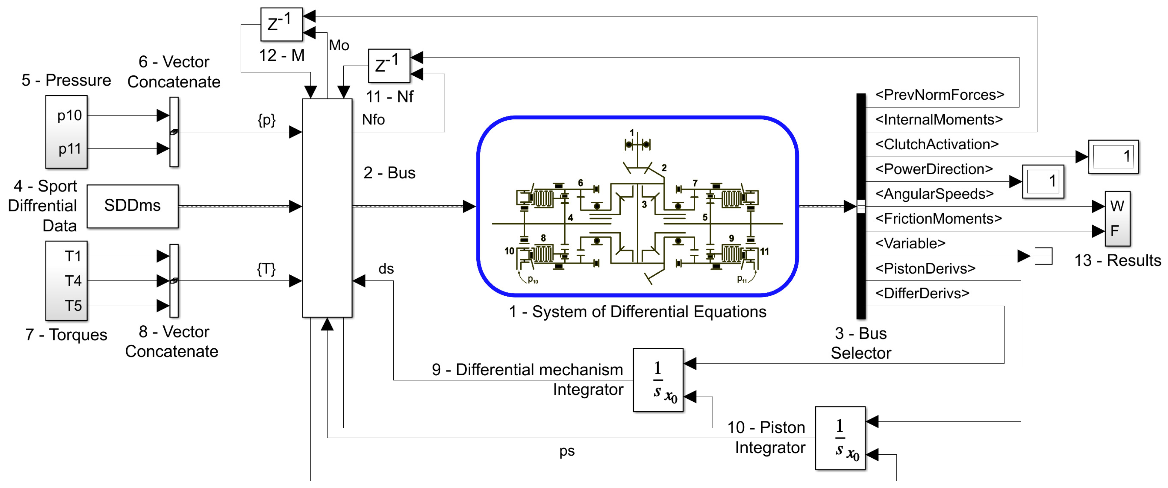 Vehicles 04 00005 g006