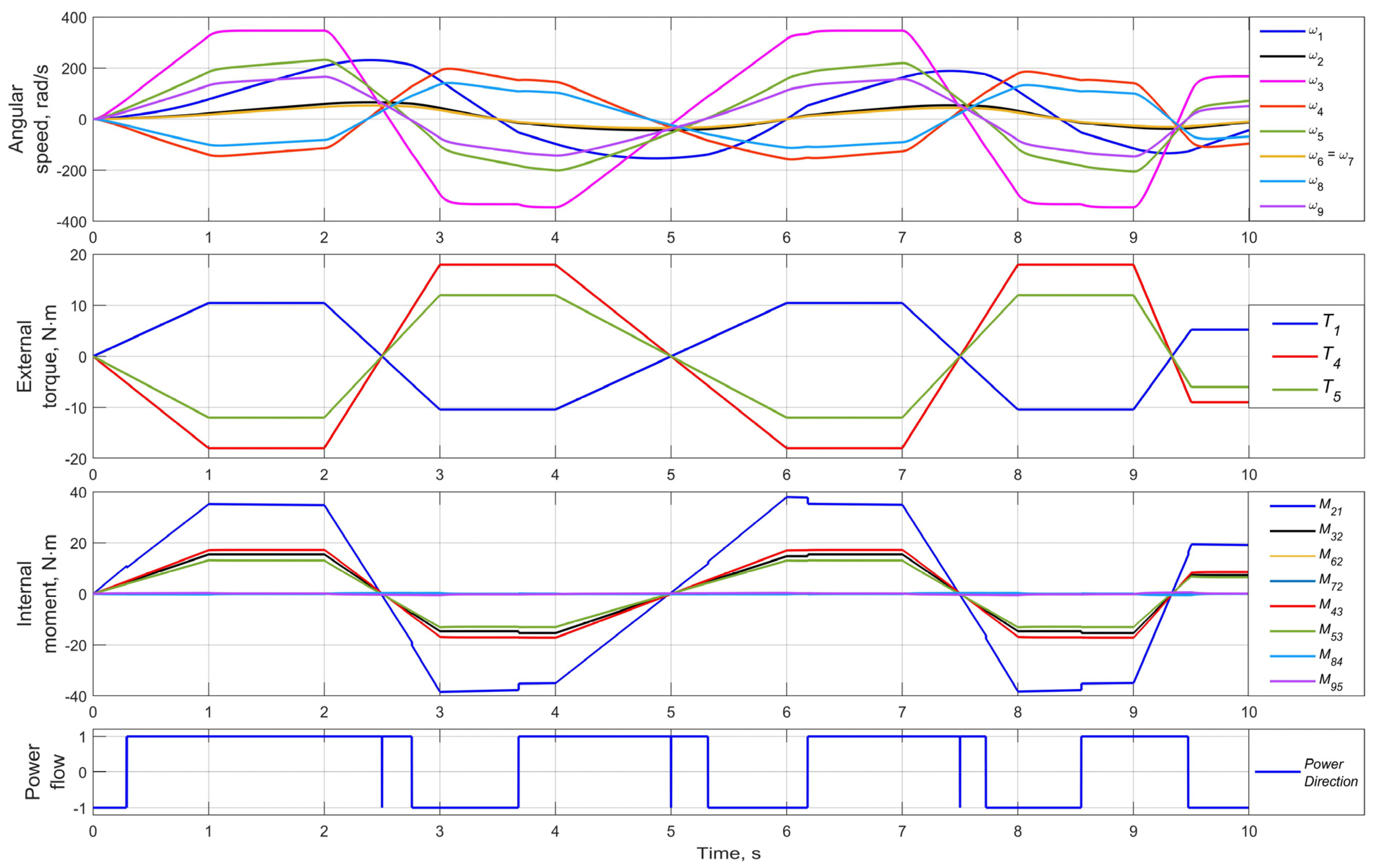Vehicles 04 00005 g007