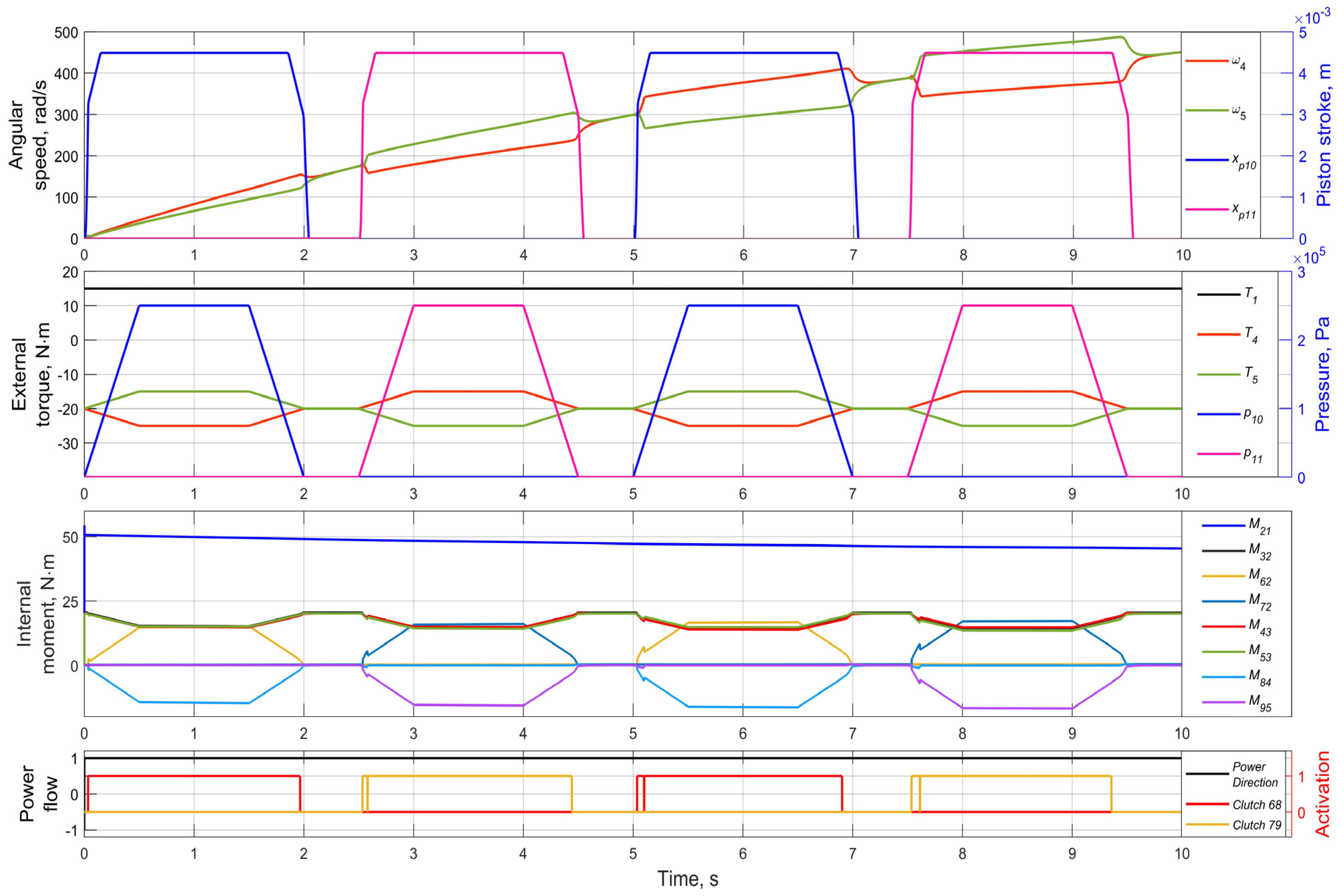 Vehicles 04 00005 g010
