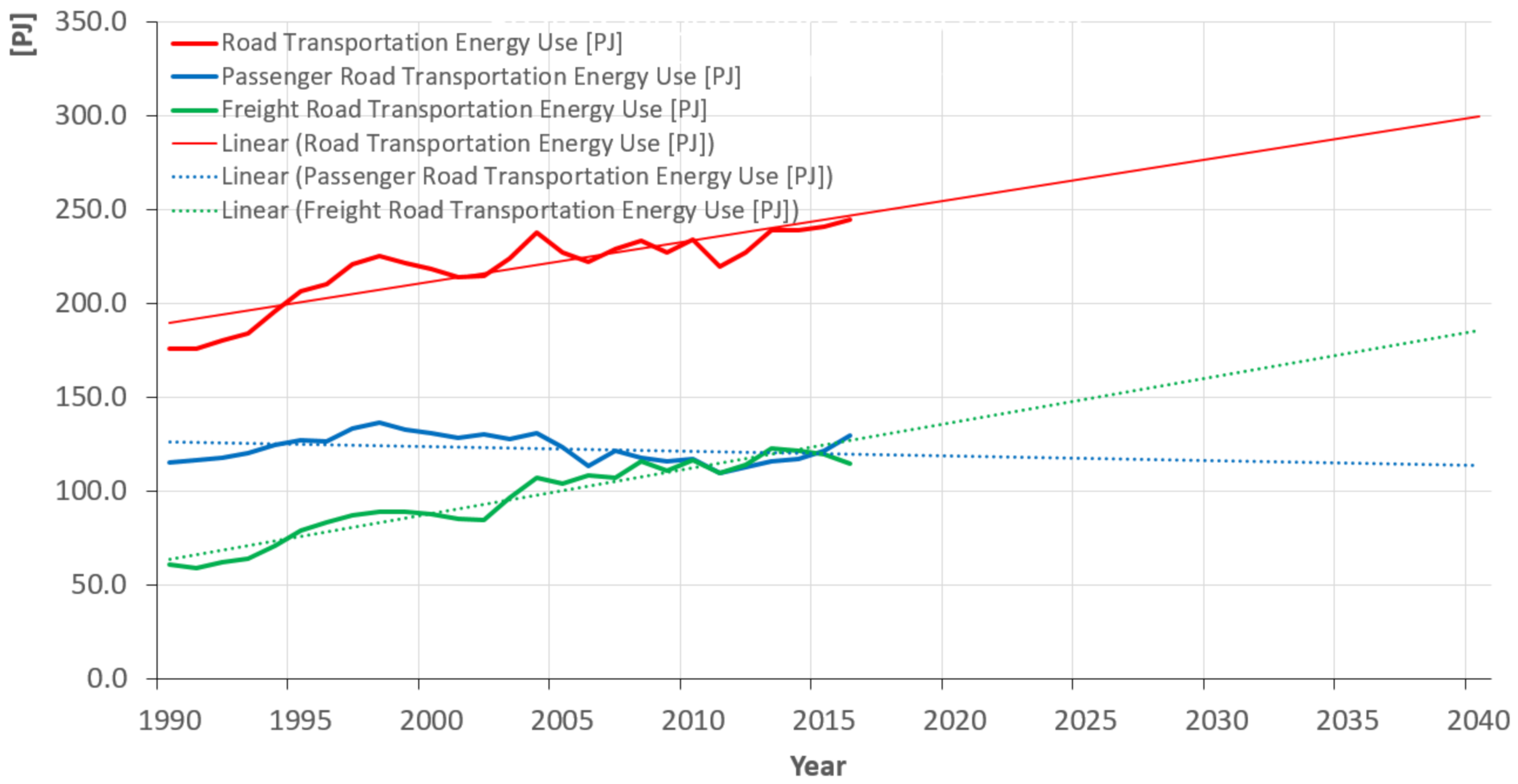 Vehicles 04 00007 g001