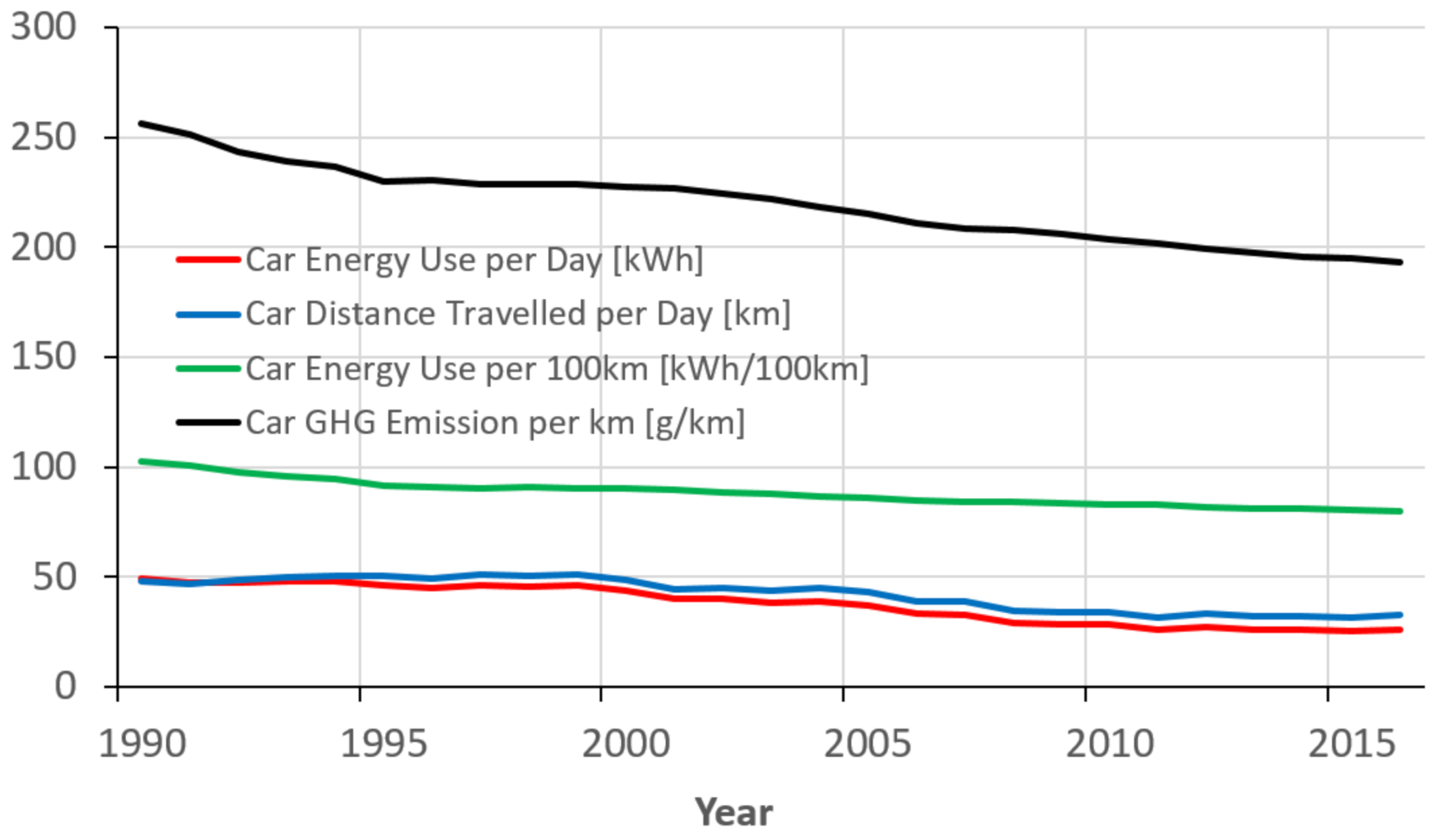 Vehicles 04 00007 g002