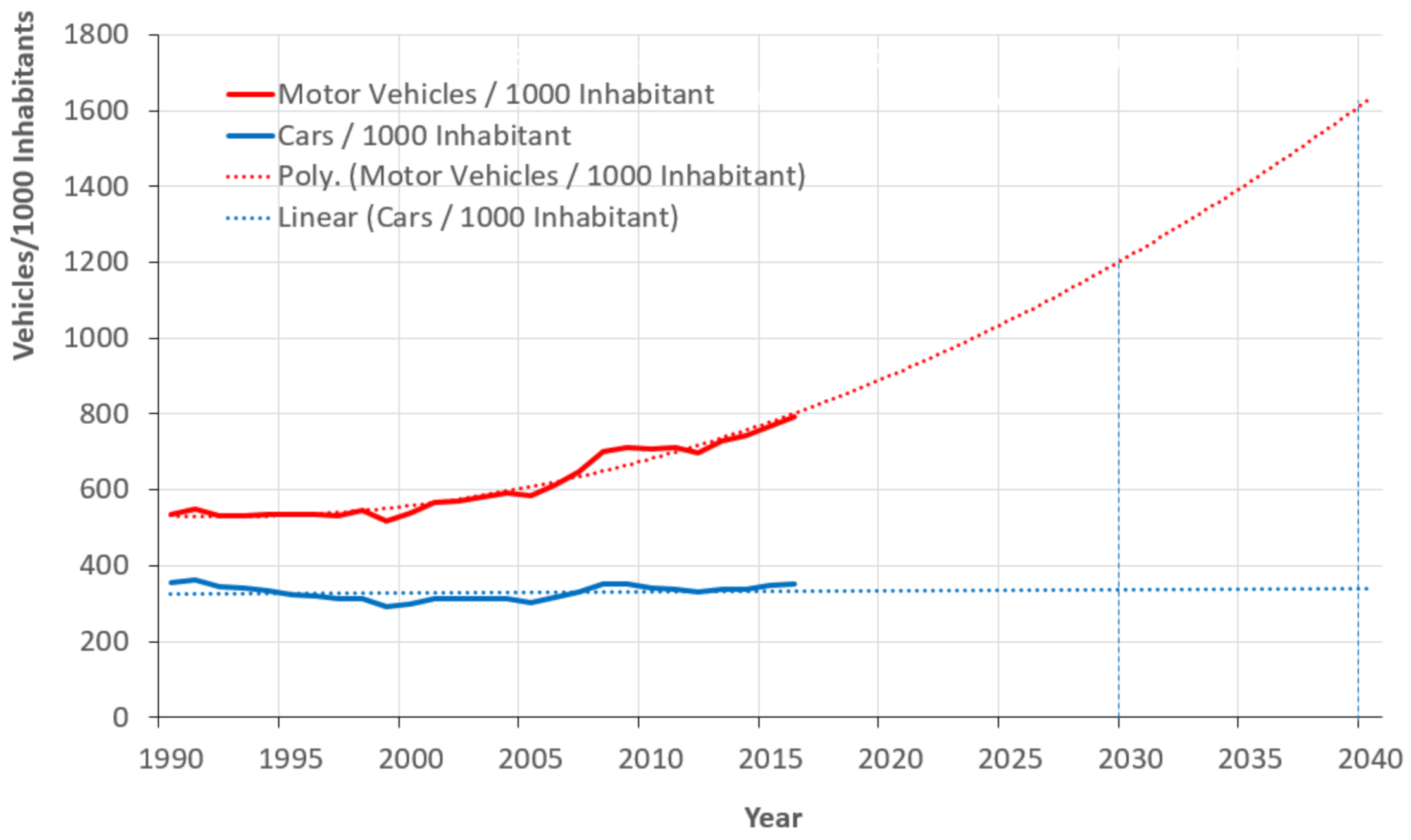 Vehicles 04 00007 g003