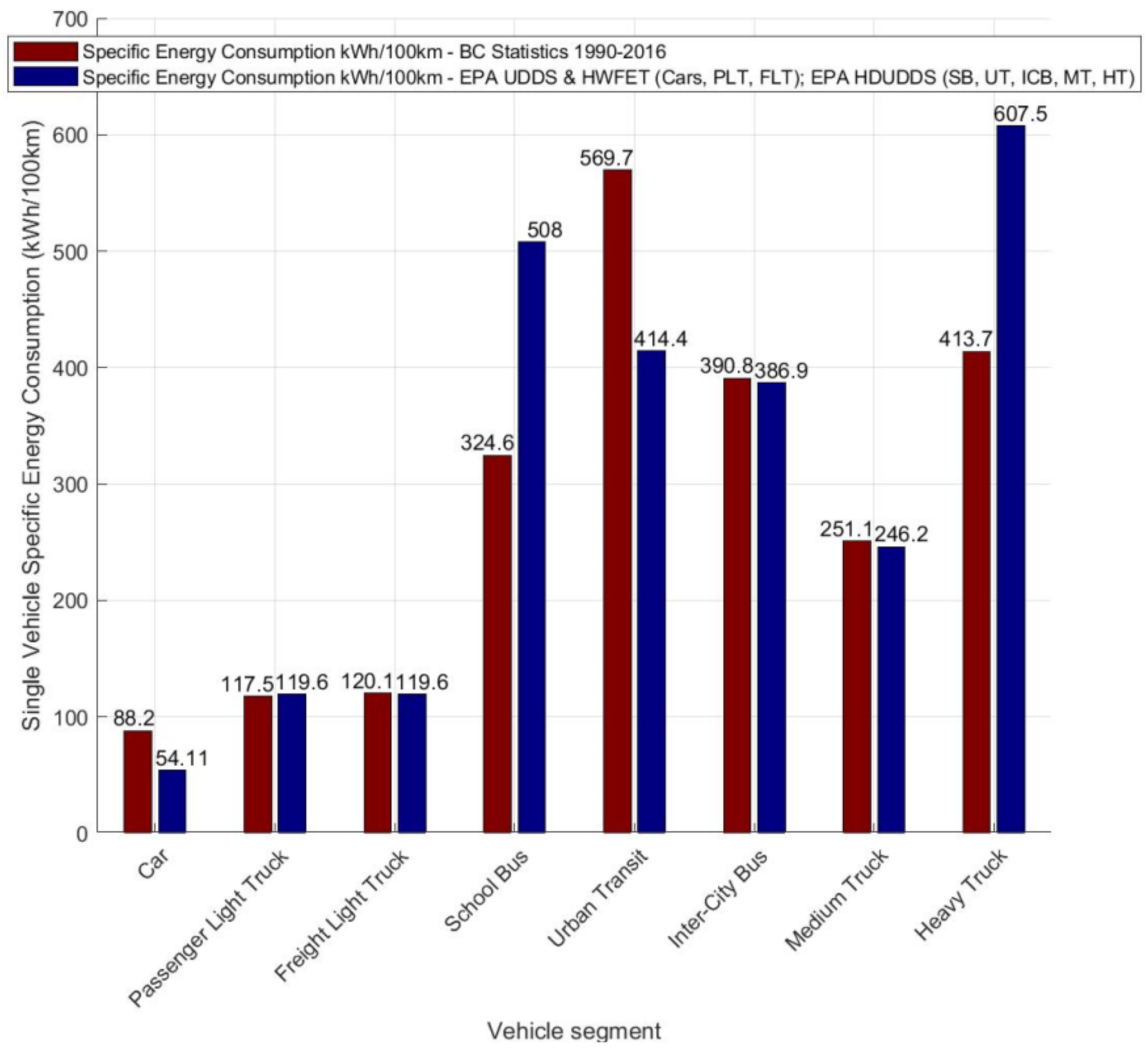 Vehicles 04 00007 g005