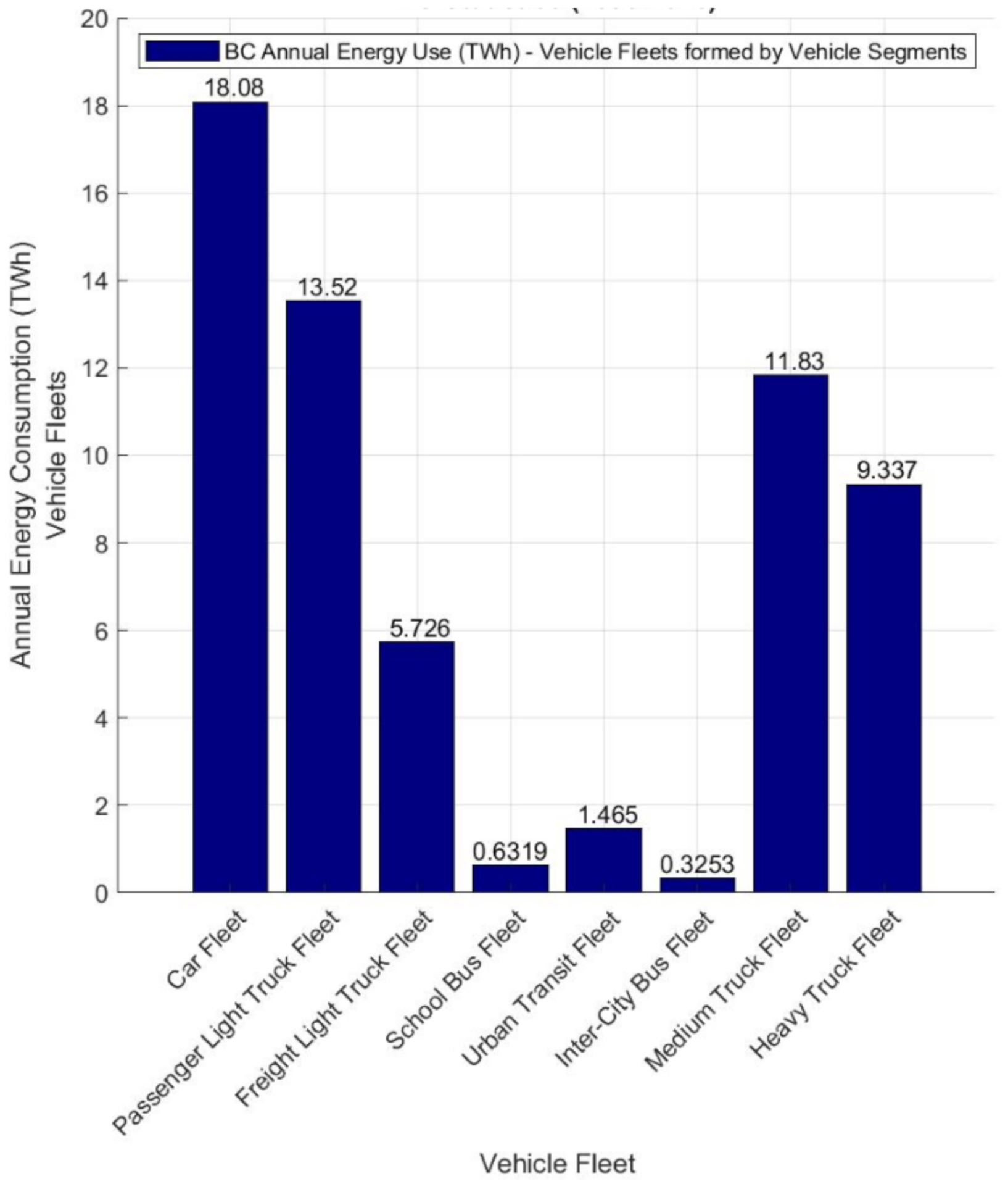 Vehicles 04 00007 g007