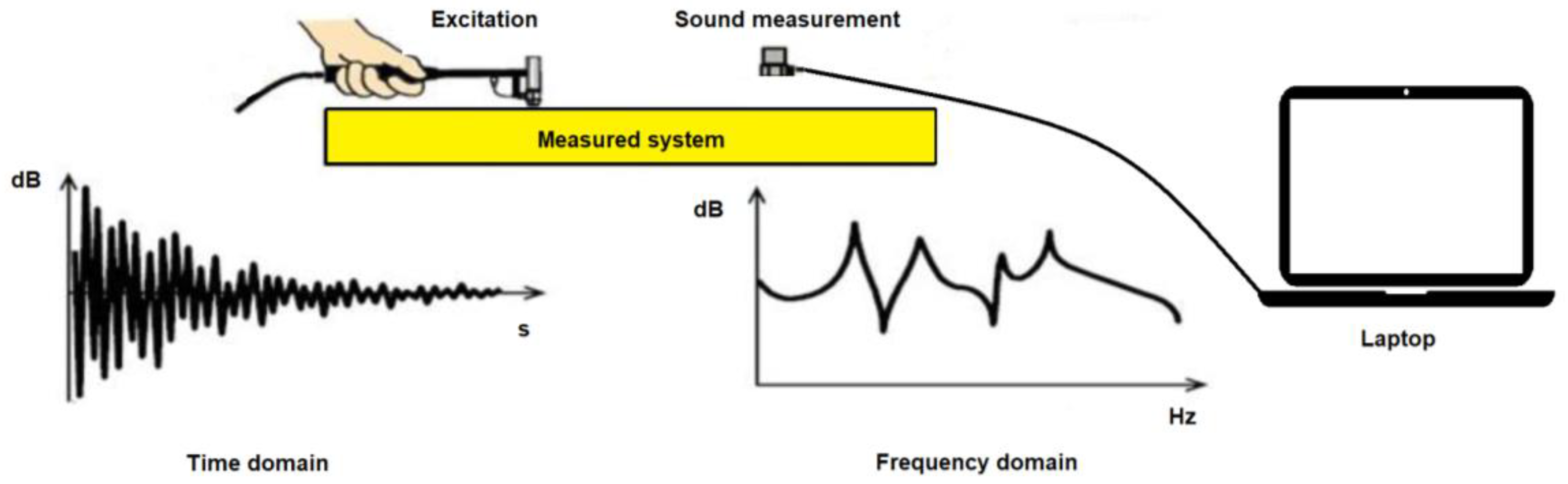 Vehicles 04 00008 g002