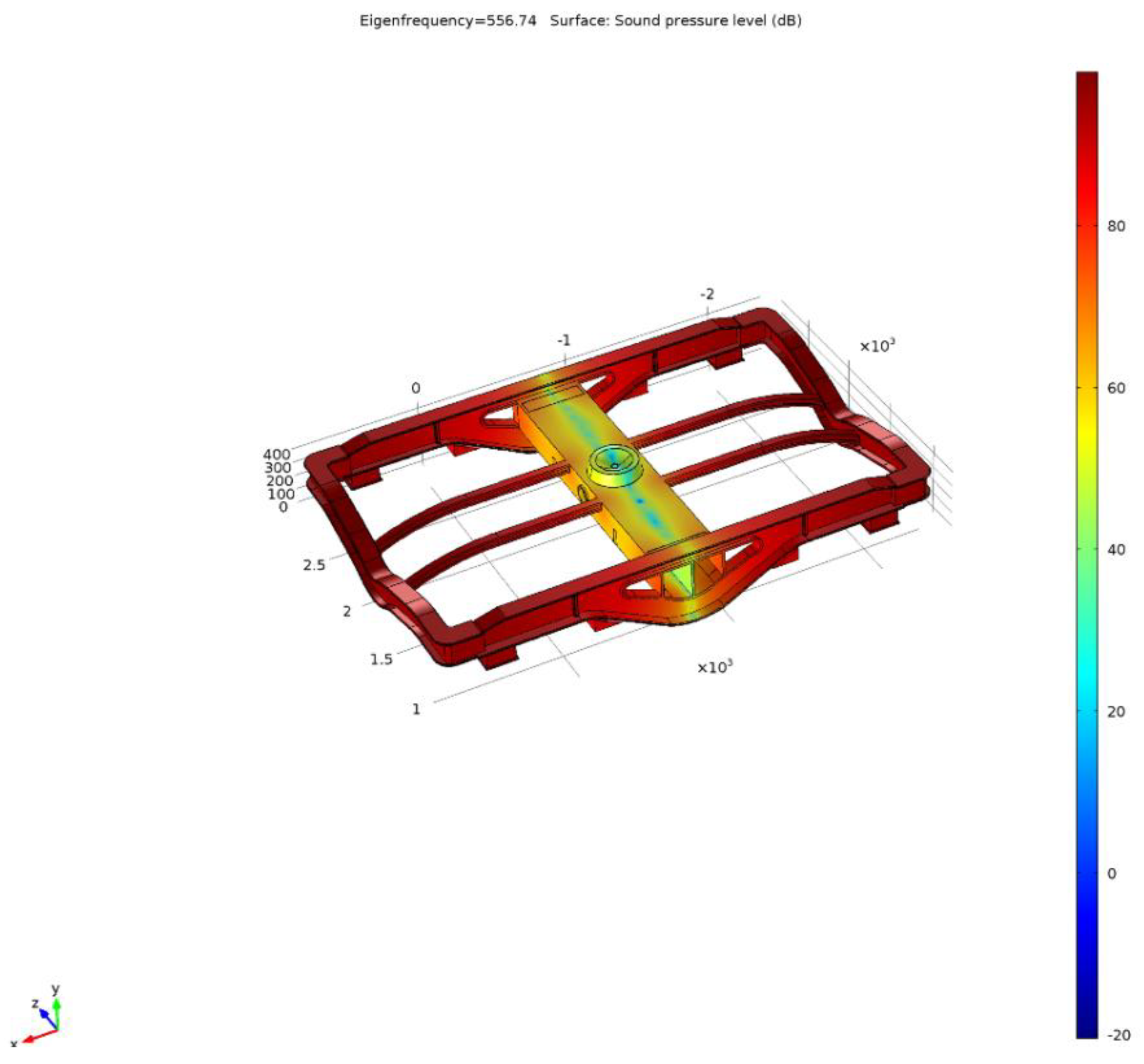 Vehicles 04 00008 g005