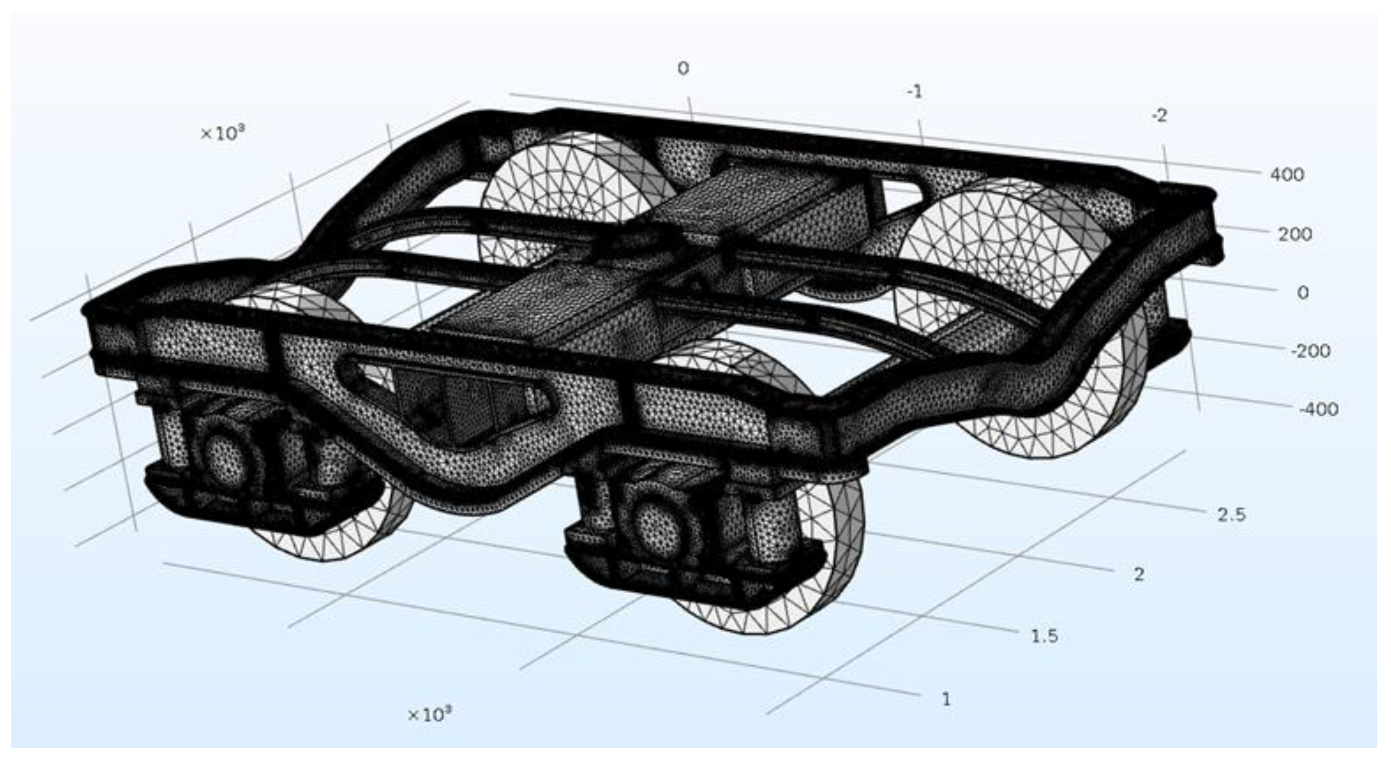 Vehicles 04 00008 g006