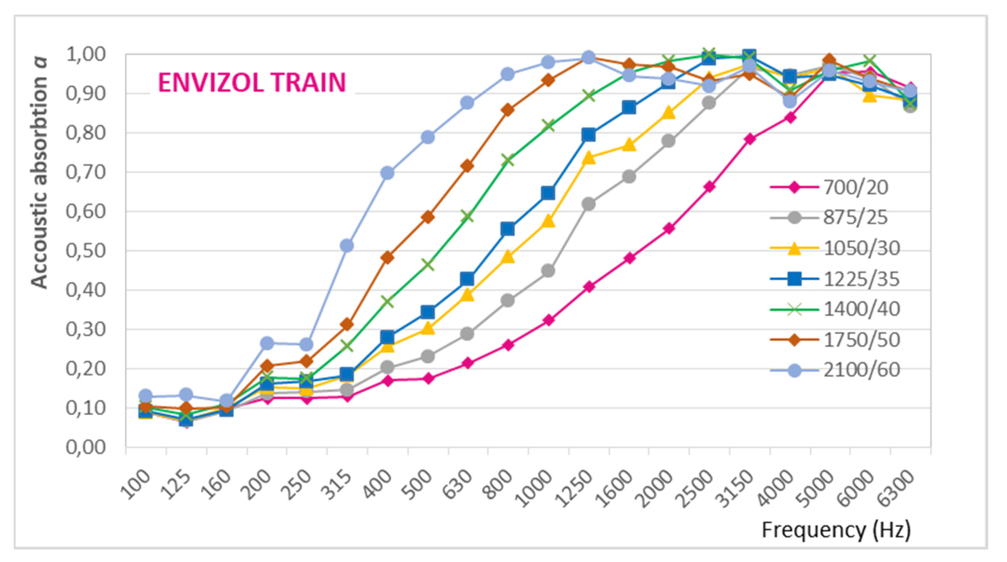 Vehicles 04 00008 g009