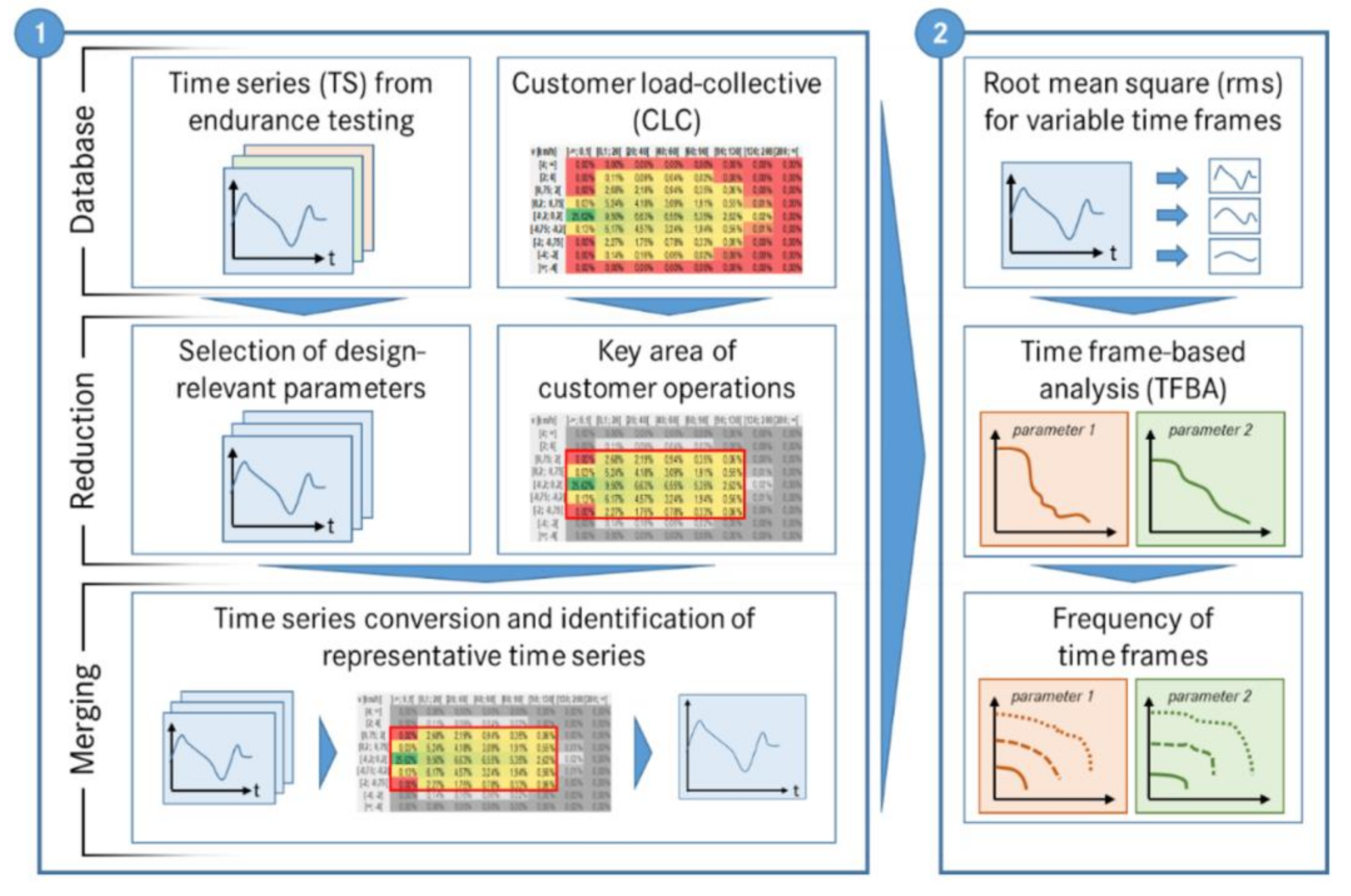 Vehicles 04 00009 g001