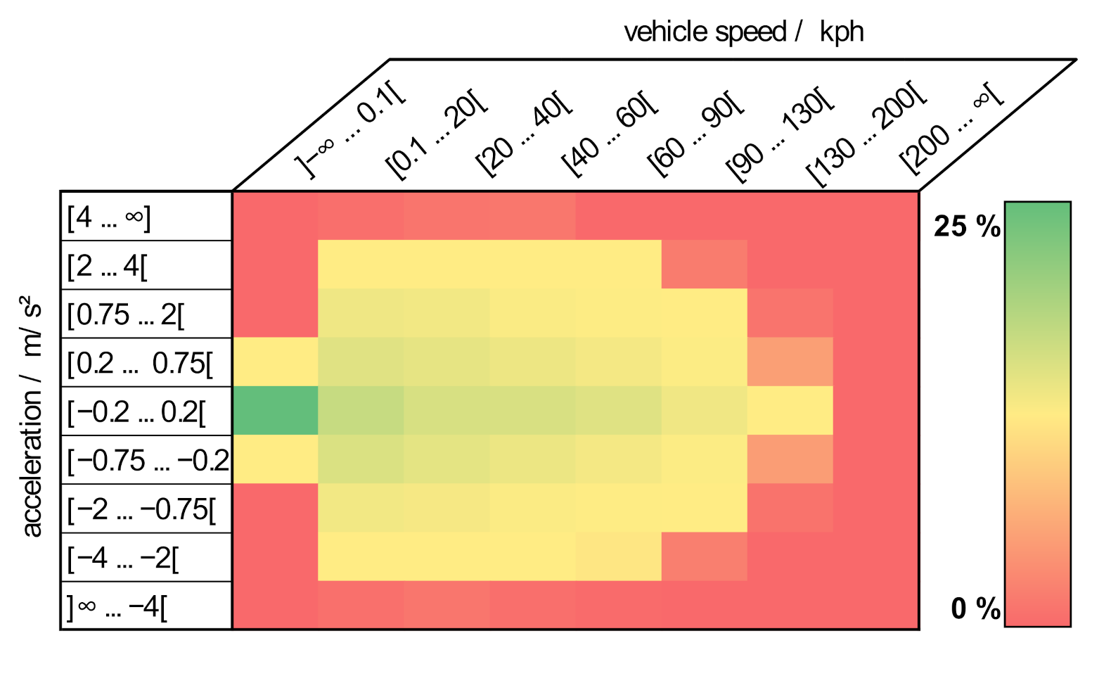 Vehicles 04 00009 g002