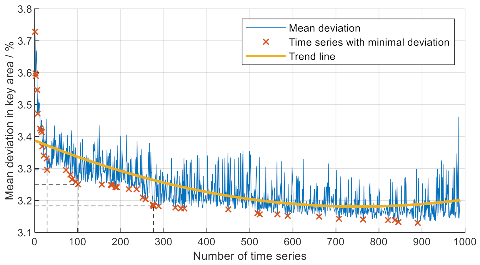 Vehicles 04 00009 g003