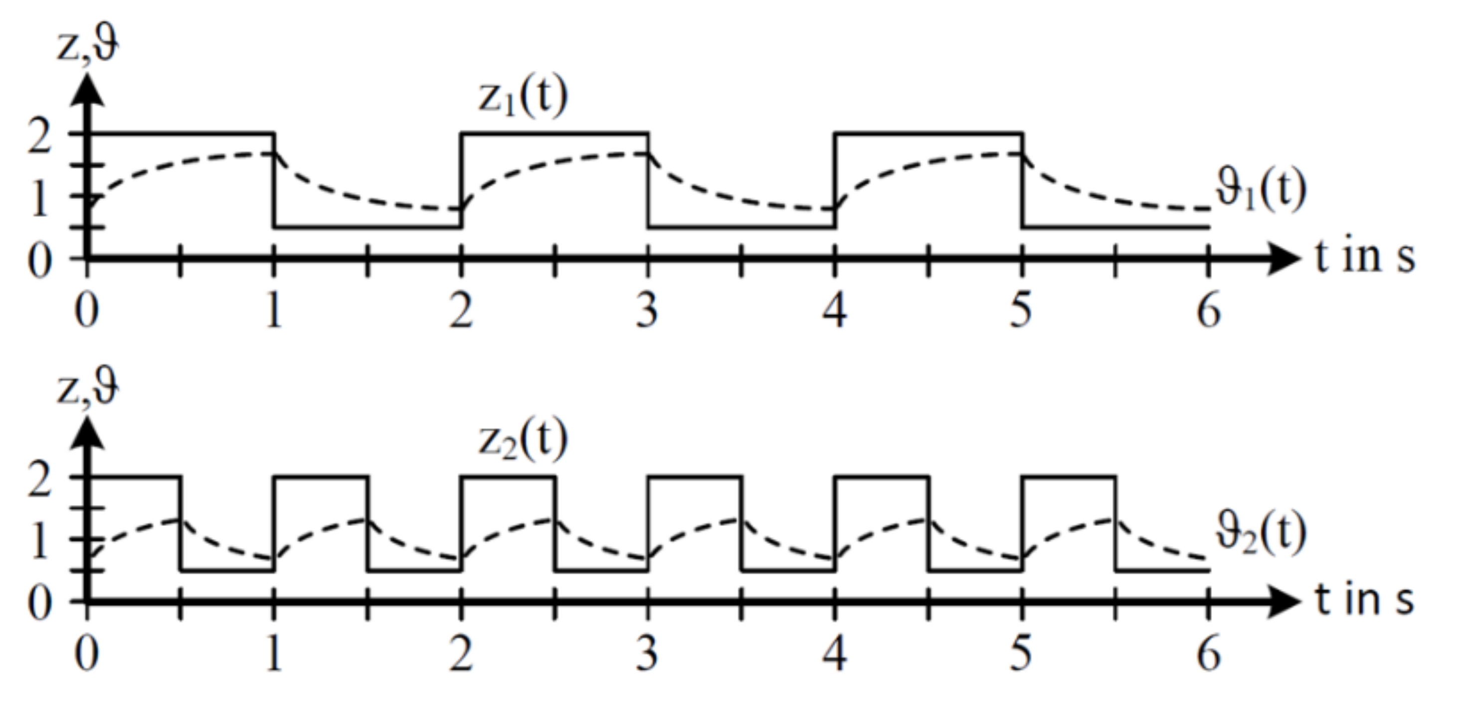 Vehicles 04 00009 g004